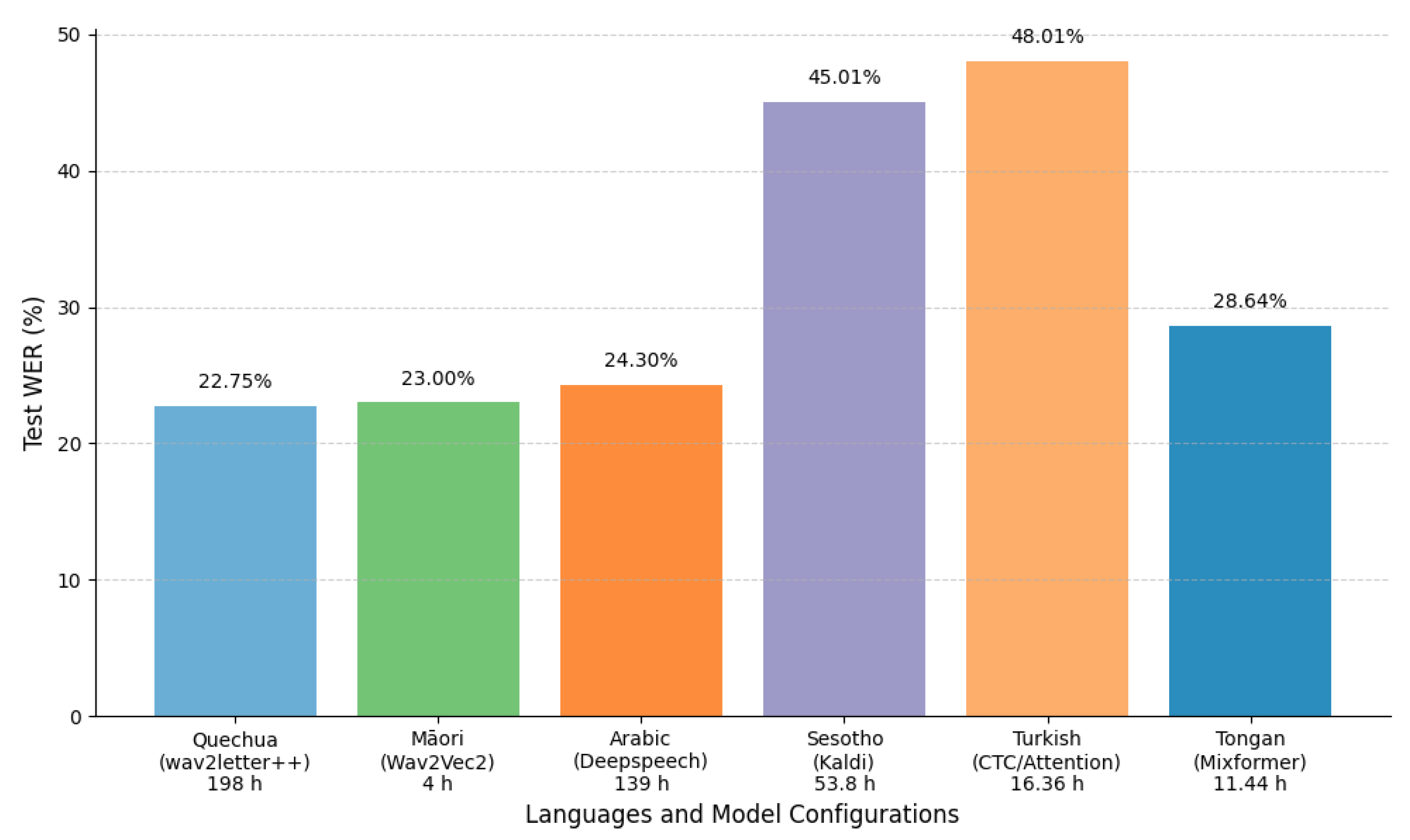 Applsci 15 11412 g016