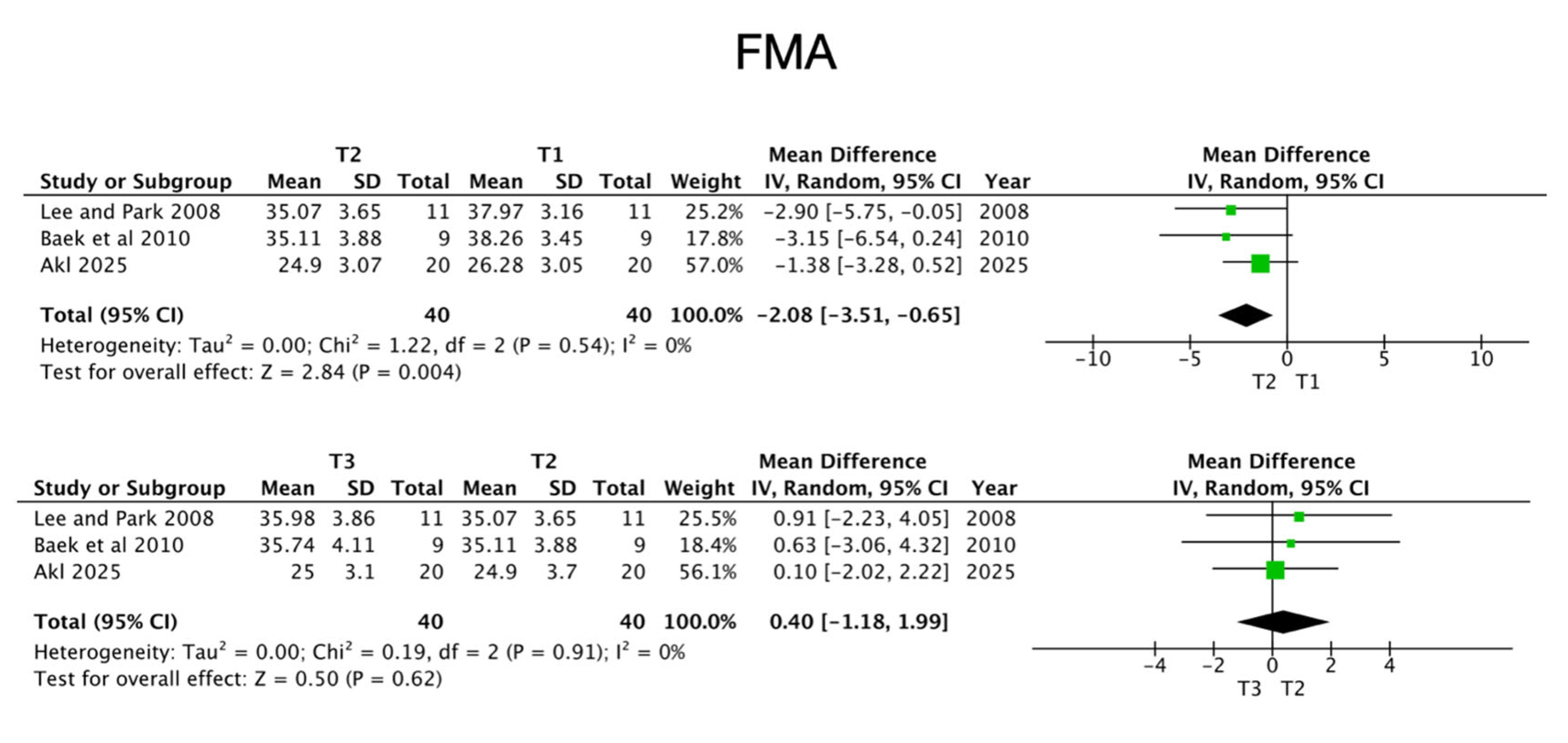 Applsci 15 11415 g003