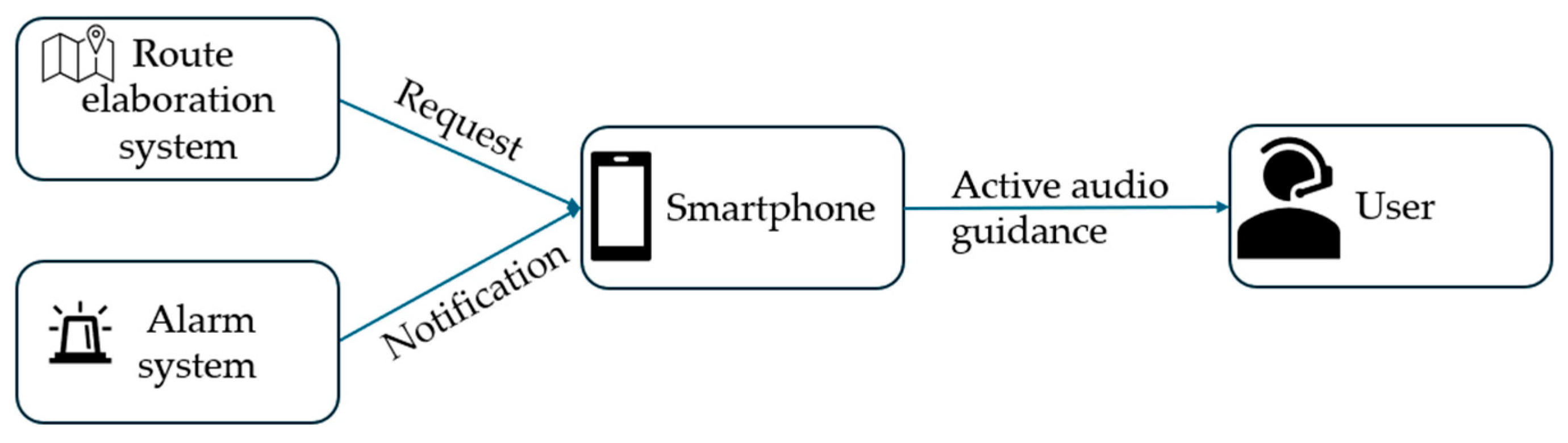 Applsci 15 11416 g001