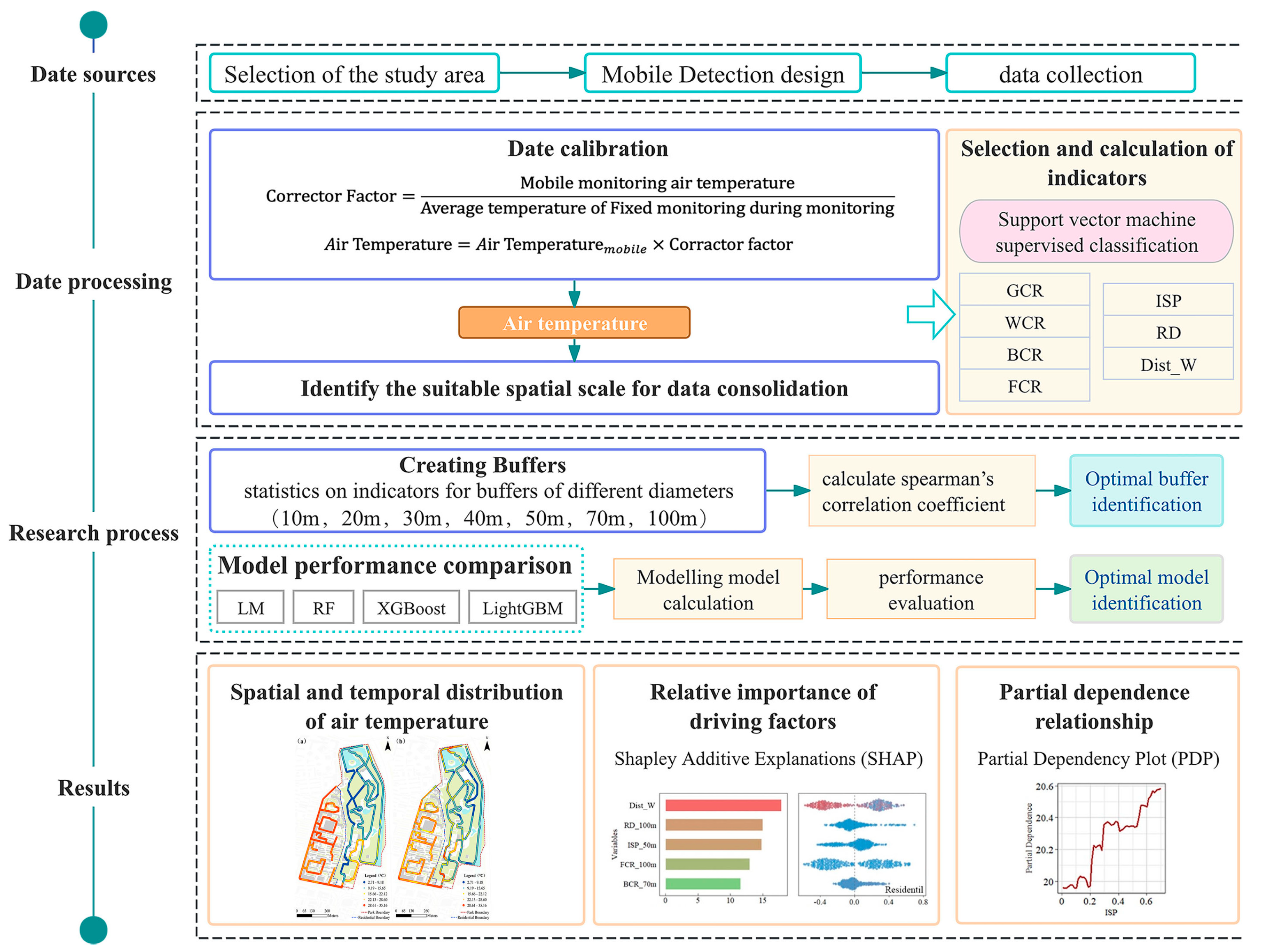 Applsci 15 11417 g002
