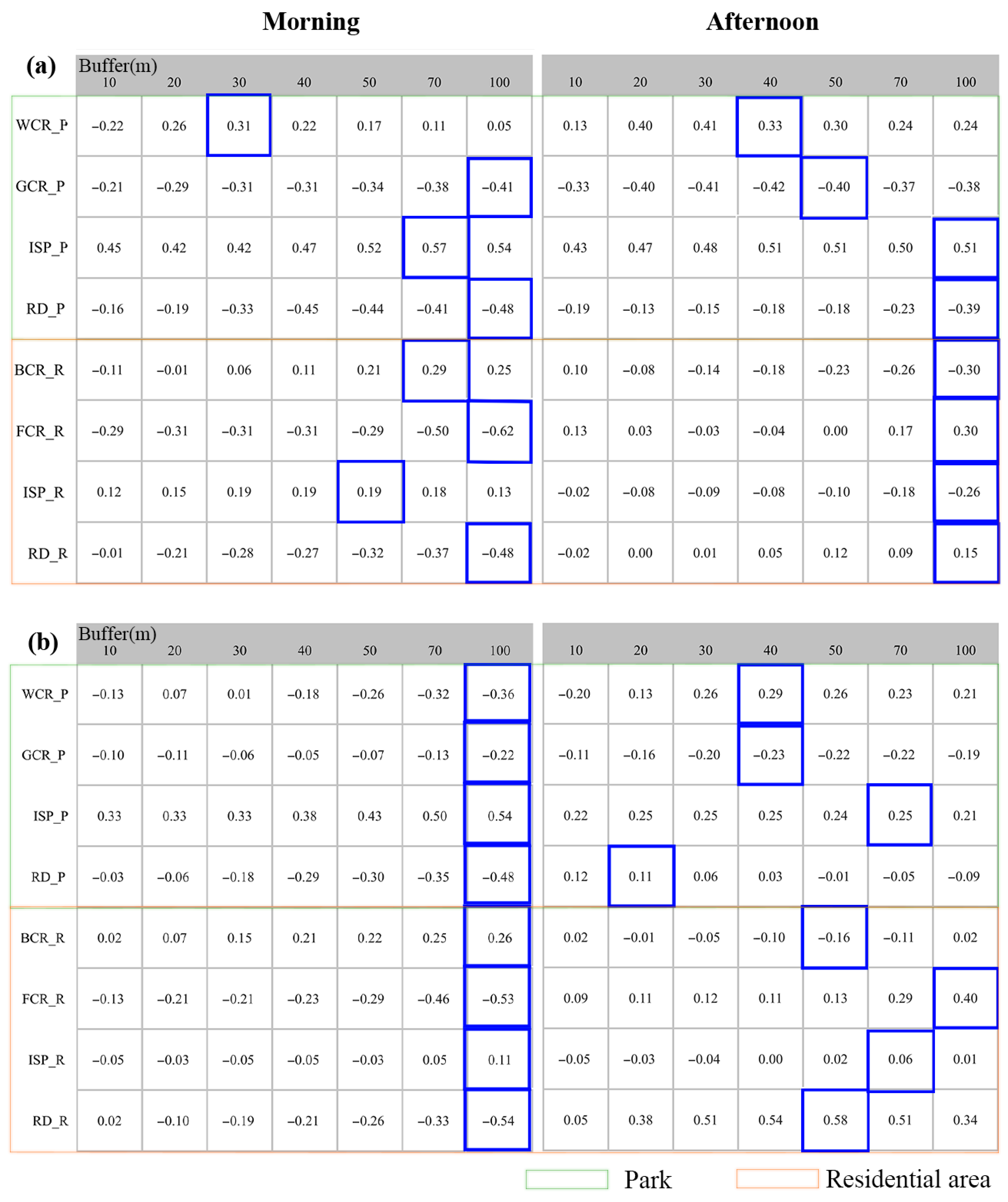 Applsci 15 11417 g007