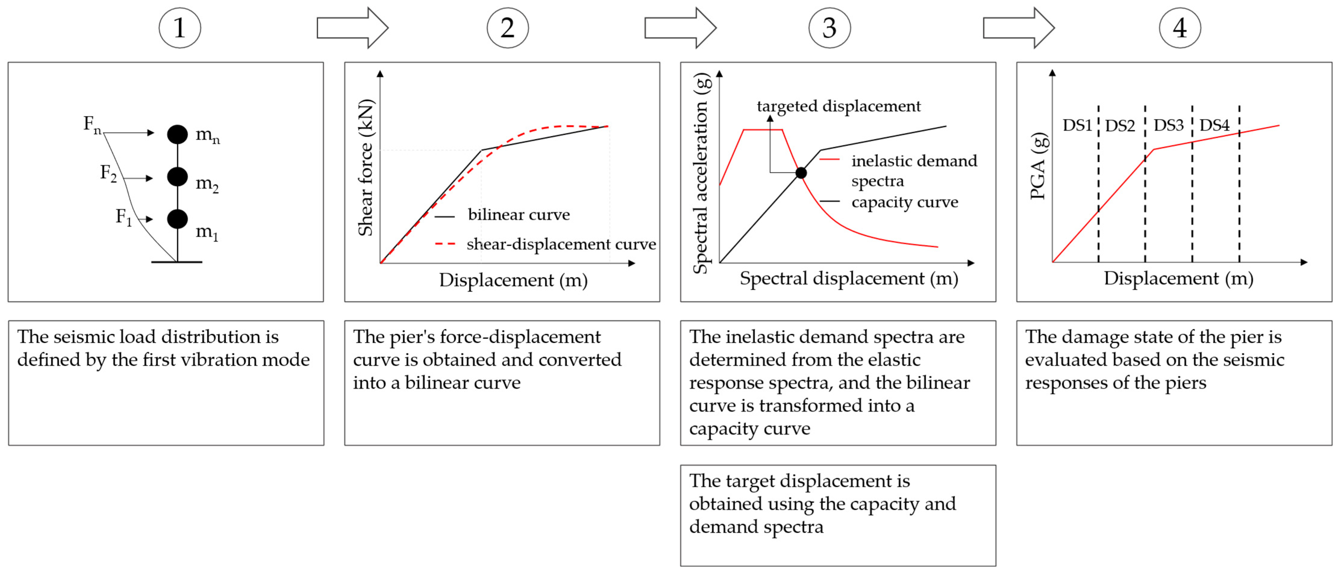 Applsci 15 11421 g010