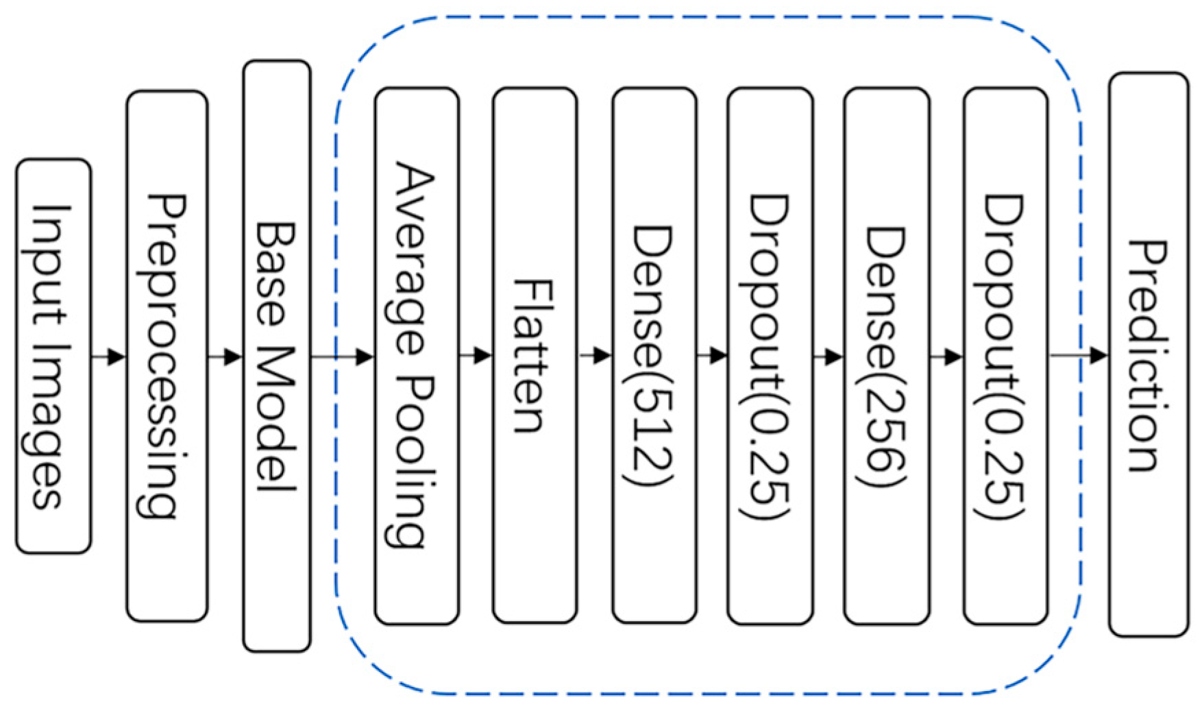 Applsci 15 11426 g002
