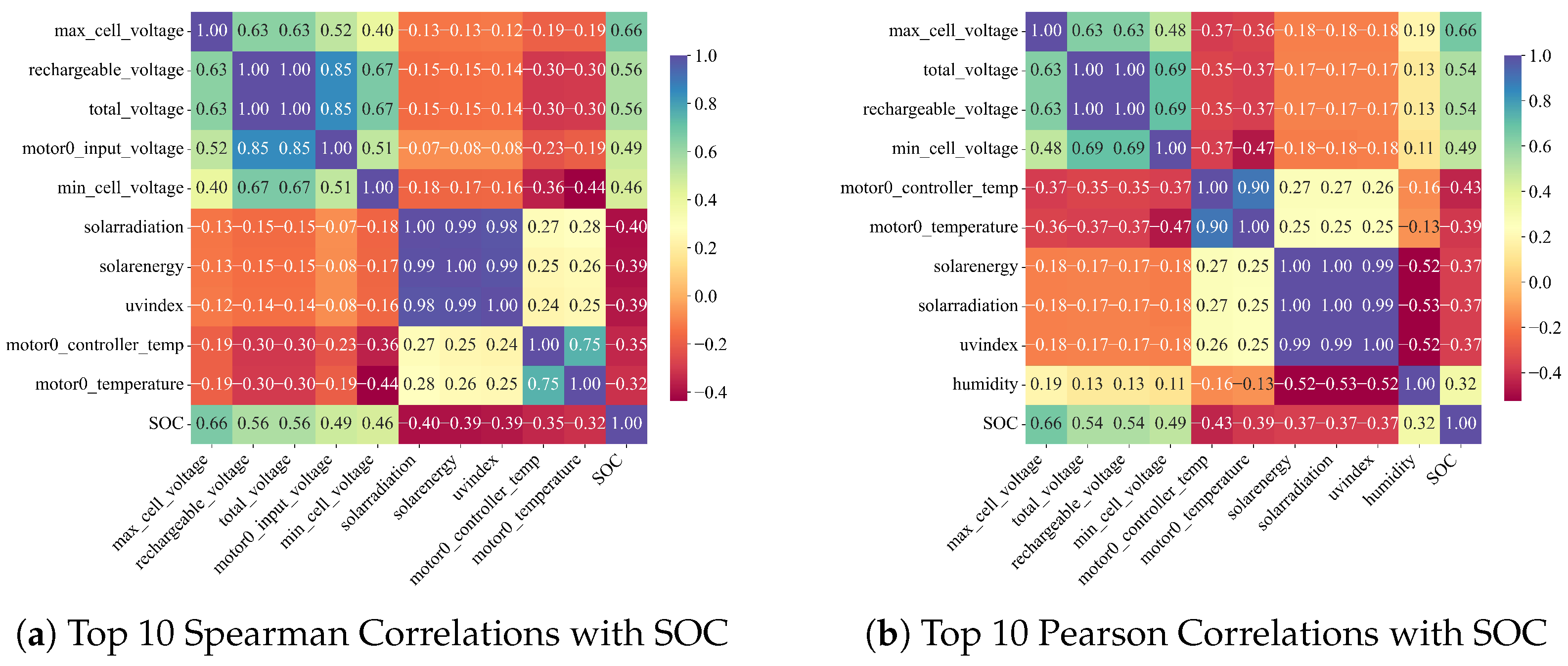 Applsci 15 11431 g004
