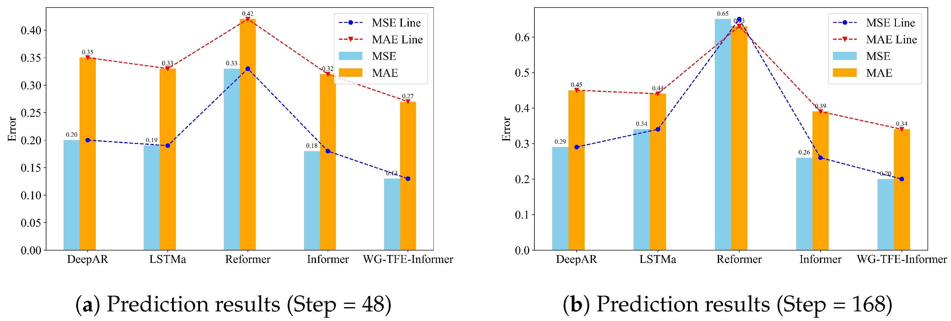 Applsci 15 11431 g011