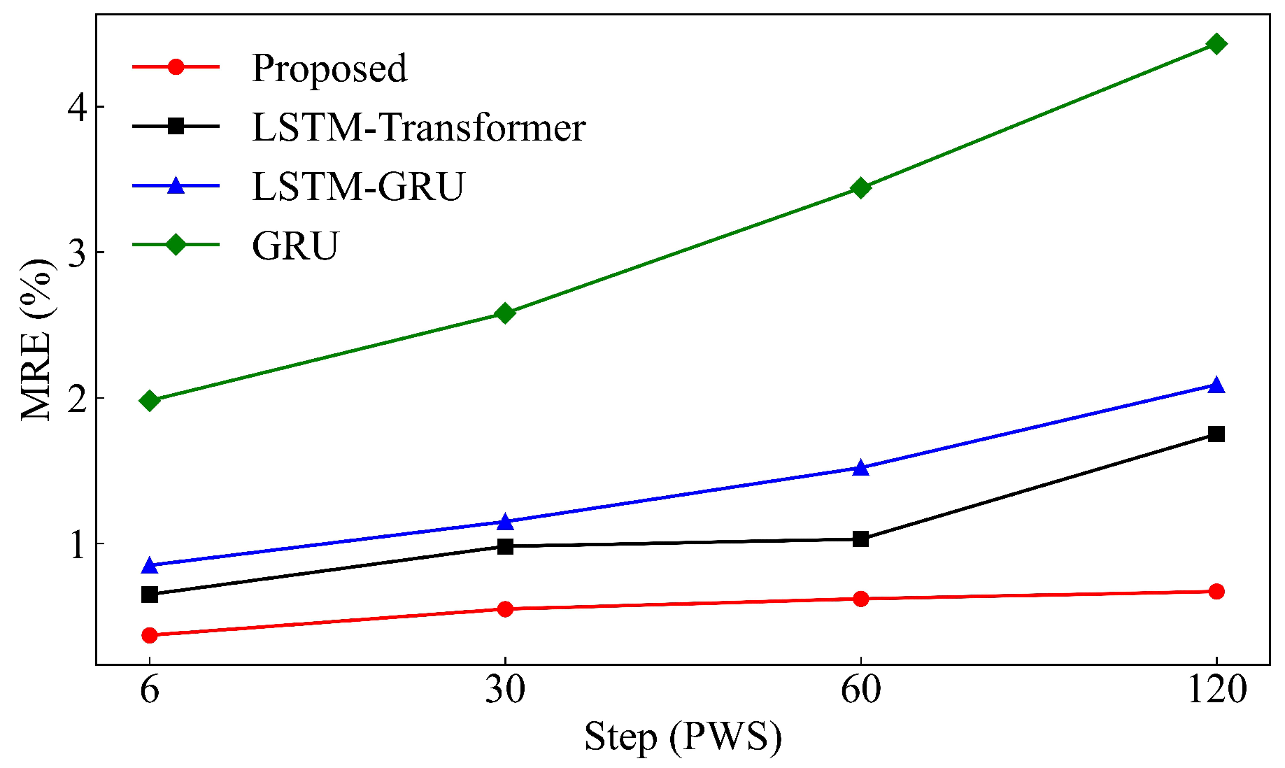 Applsci 15 11431 g012