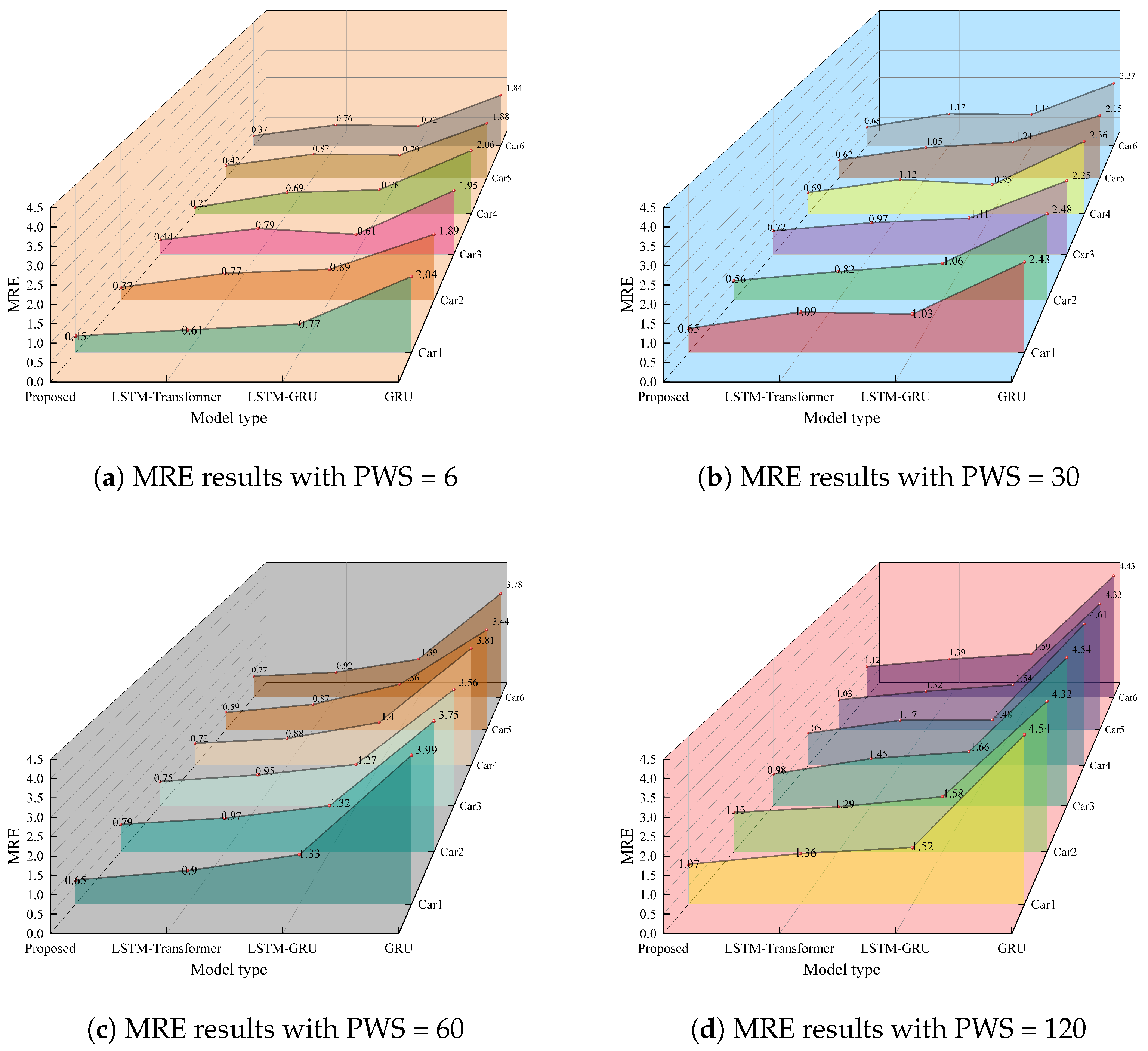Applsci 15 11431 g013