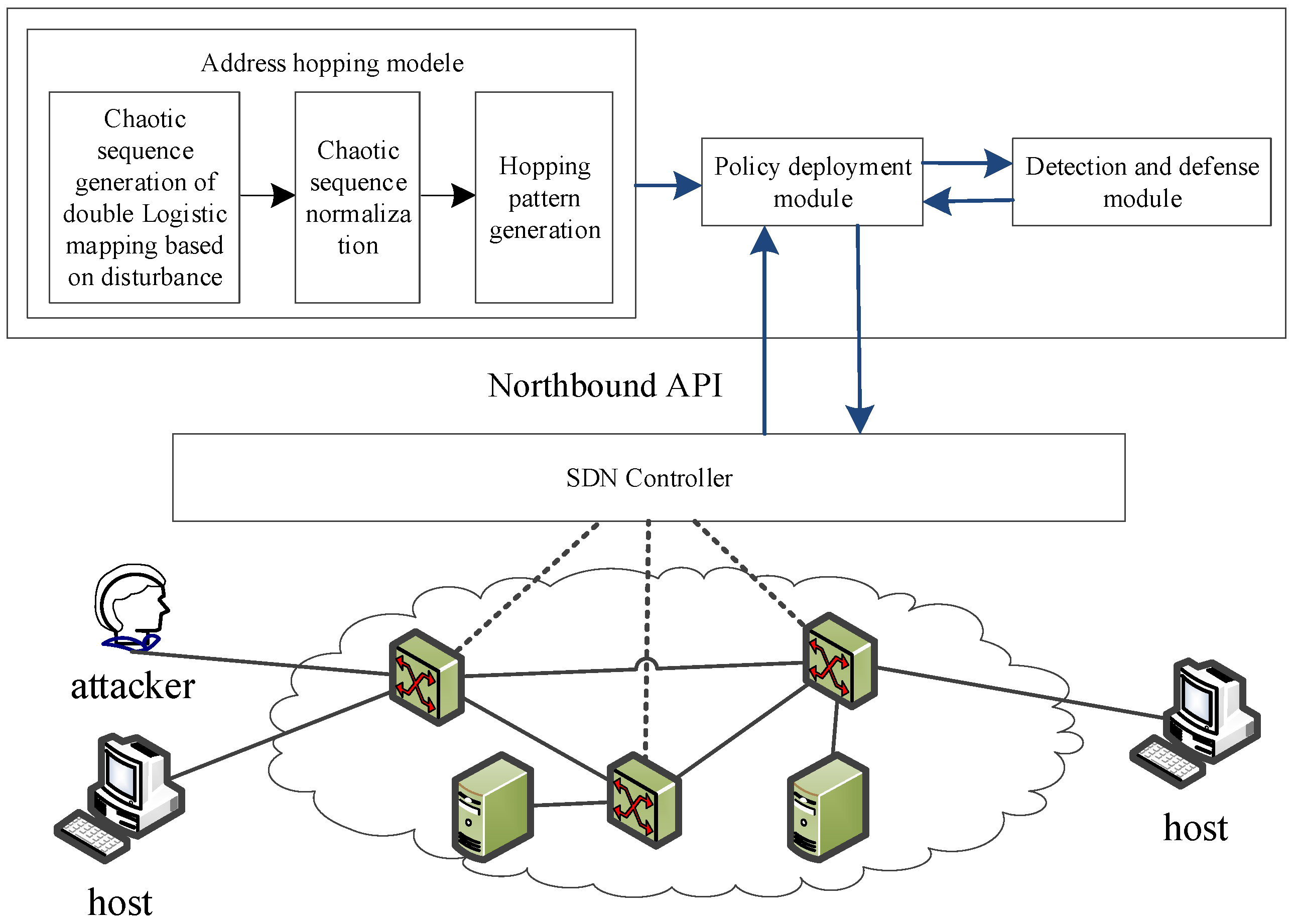 Applsci 15 11432 g005