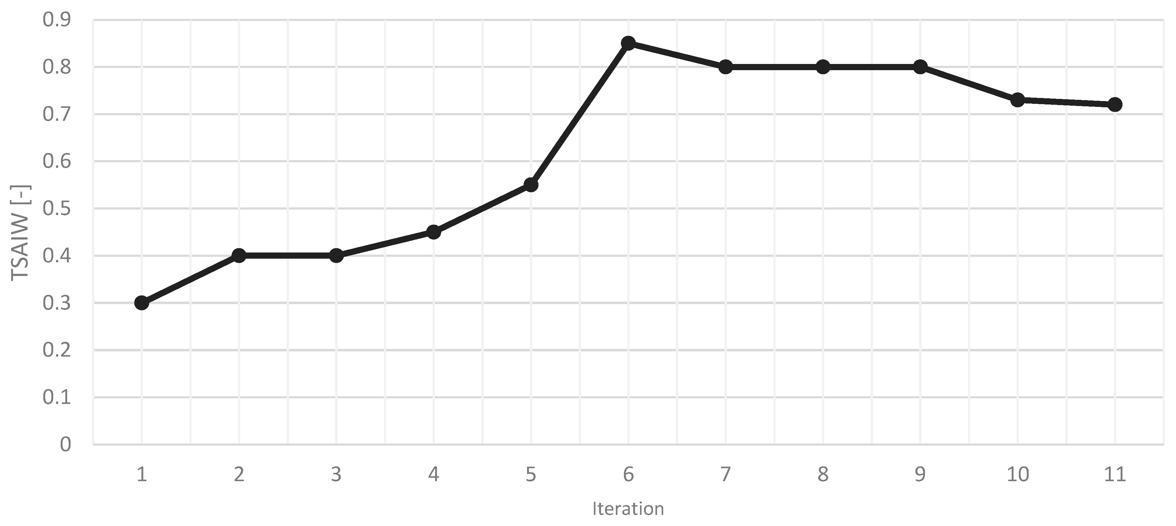 Applsci 15 11434 g010