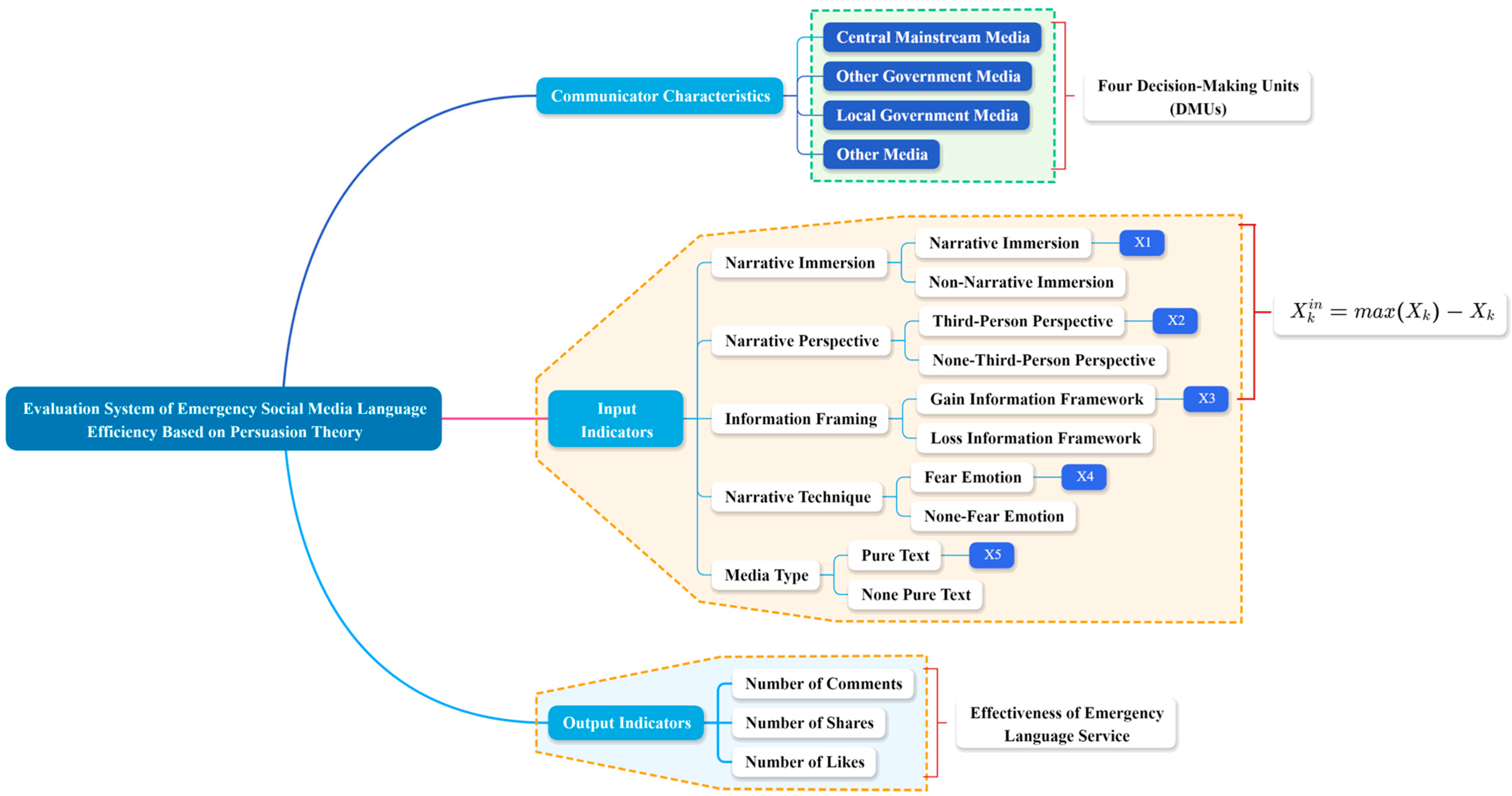 Applsci 15 11435 g001