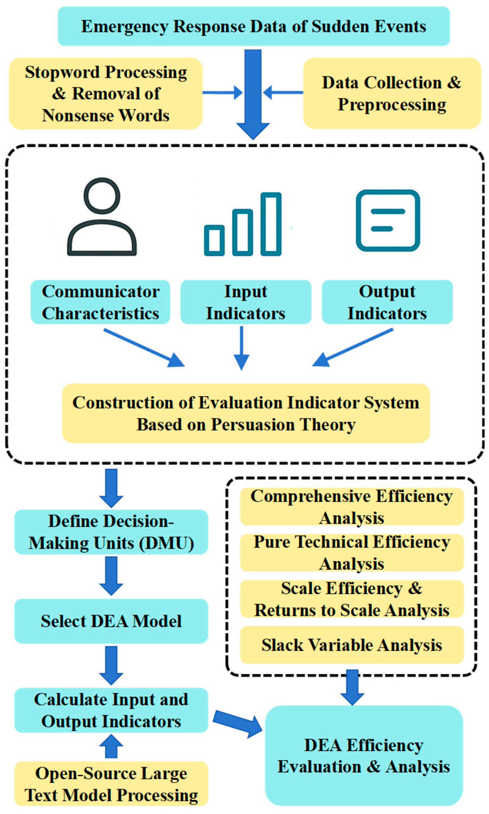 Applsci 15 11435 g002