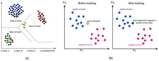 Applsci 15 11437 g005