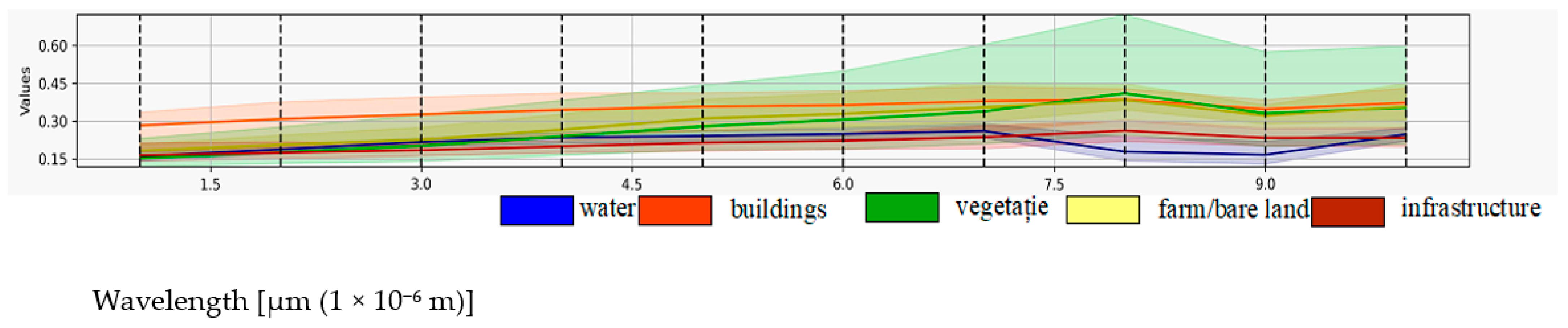 Applsci 15 11437 g008