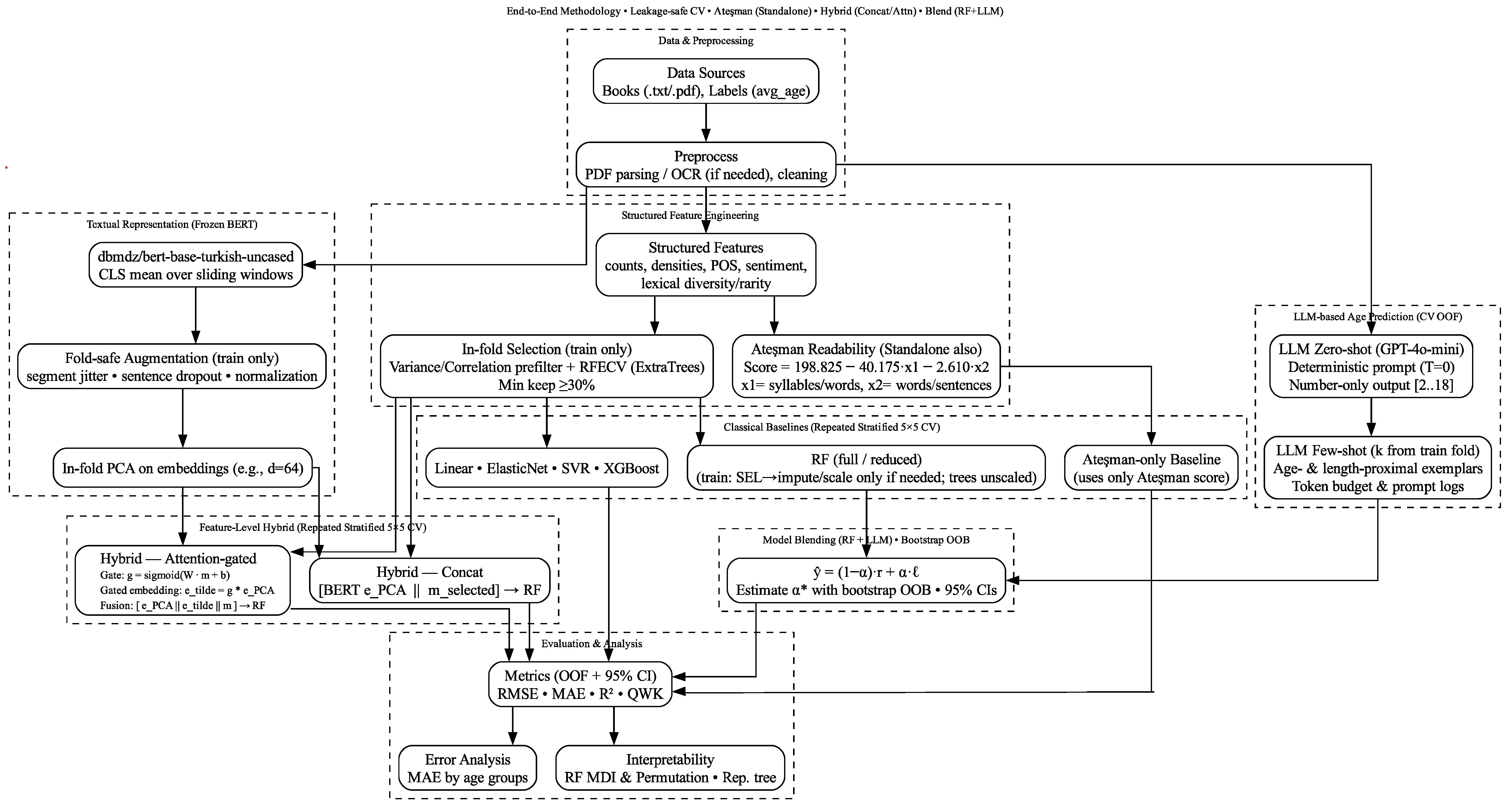 Applsci 15 11438 g001