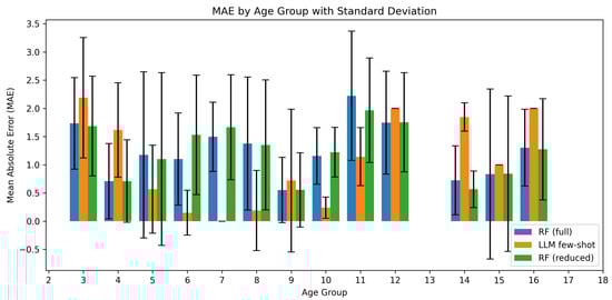 Applsci 15 11438 g009