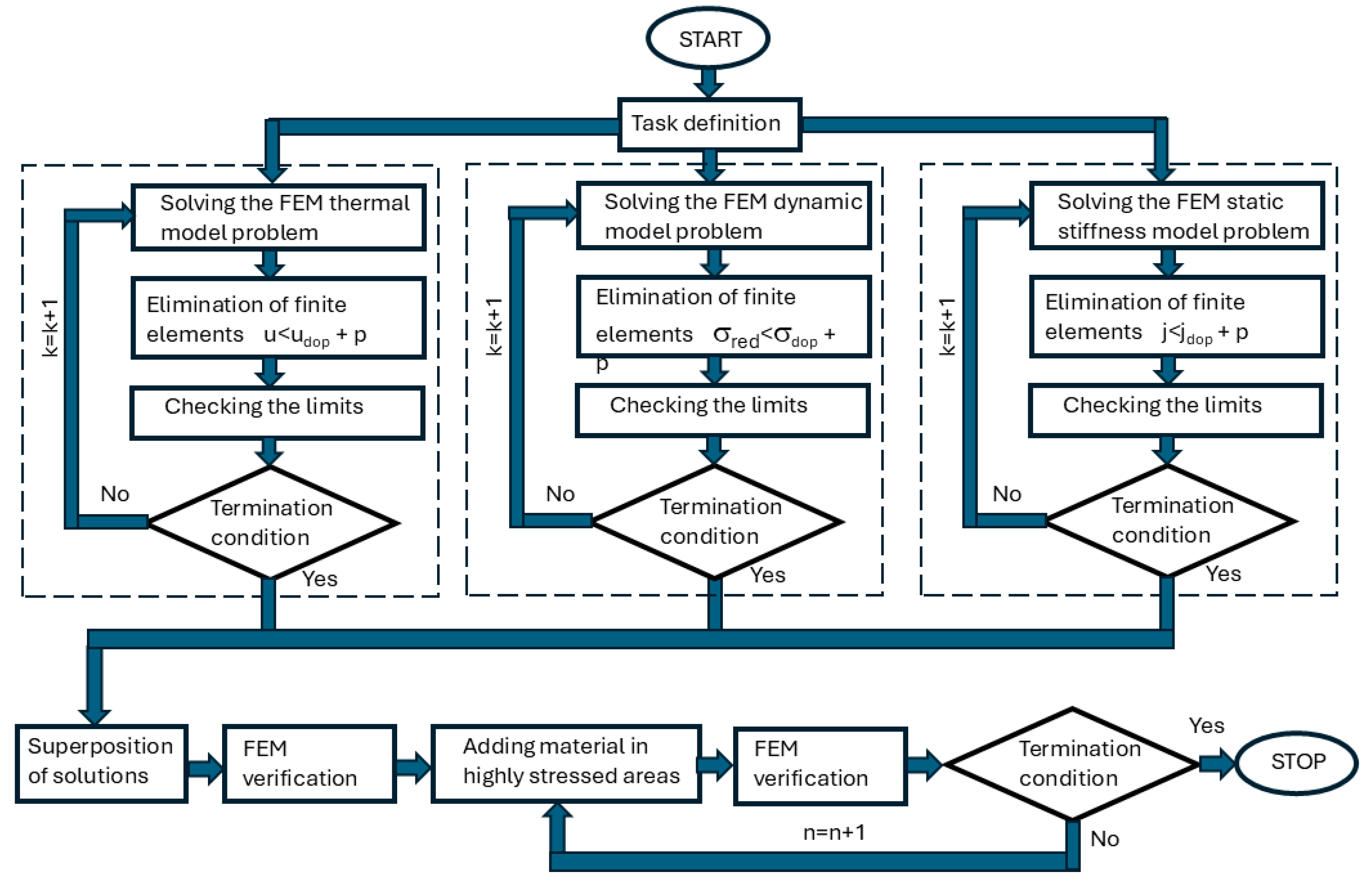 Applsci 15 11439 g010