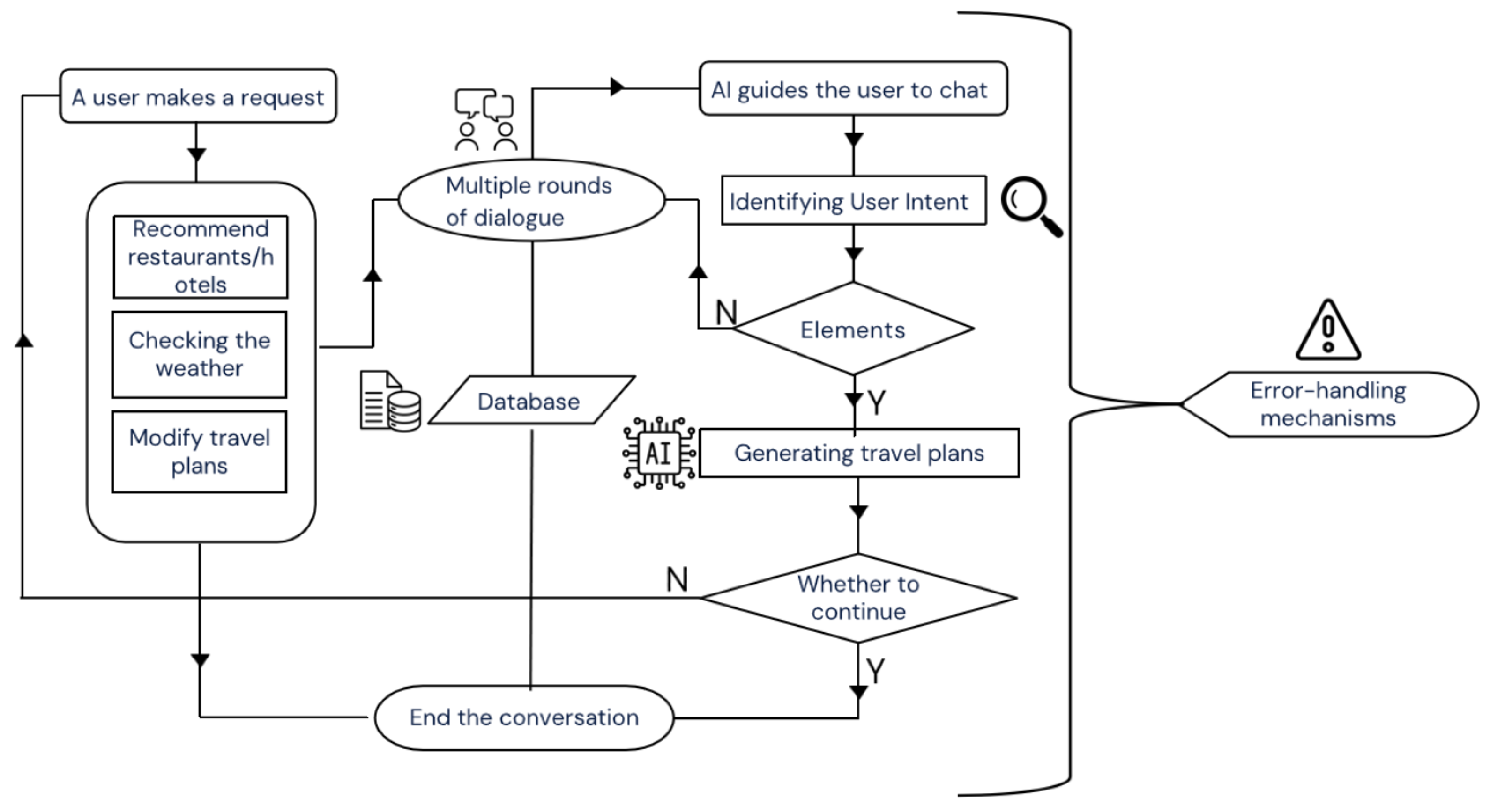 Applsci 15 11442 g002