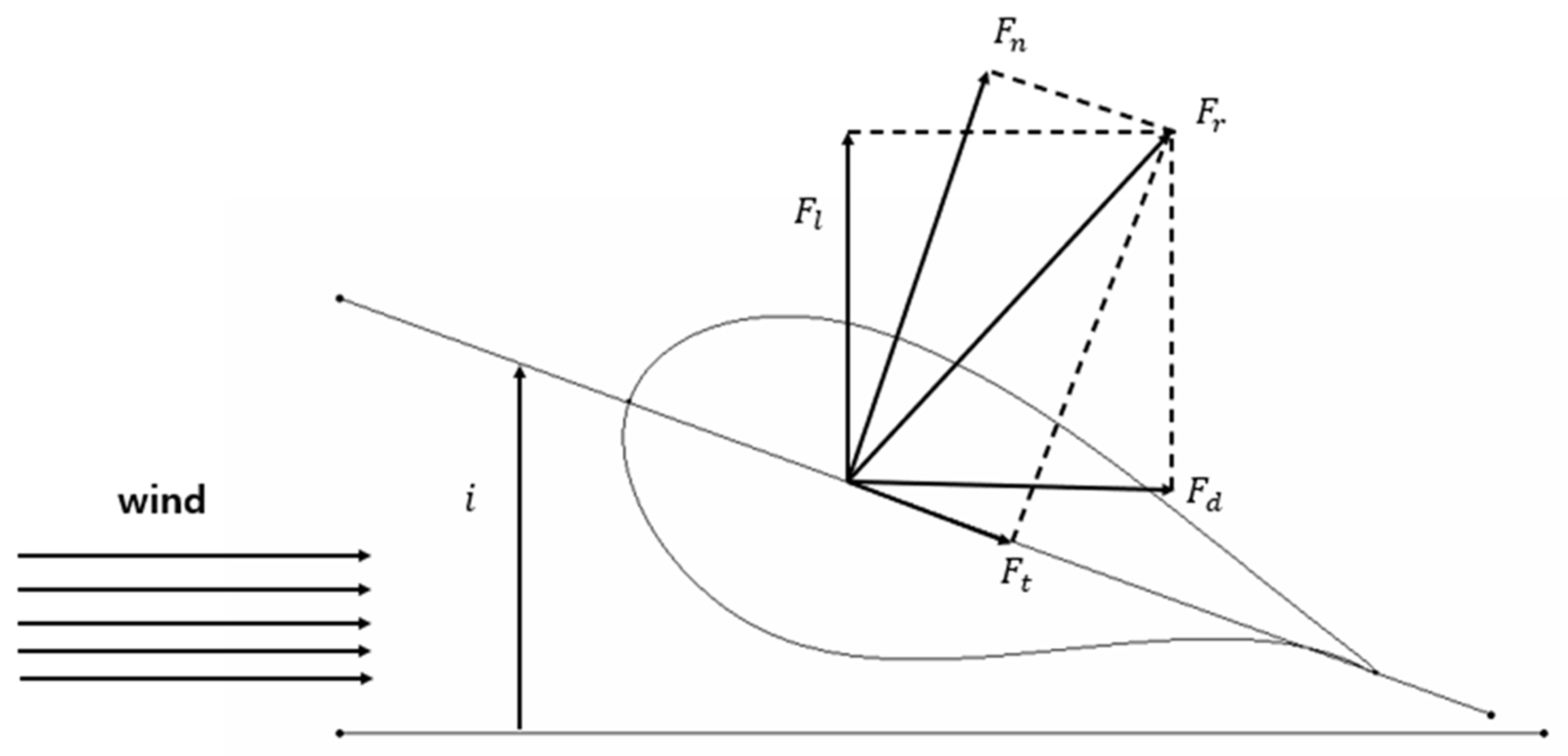 Applsci 15 11445 g001