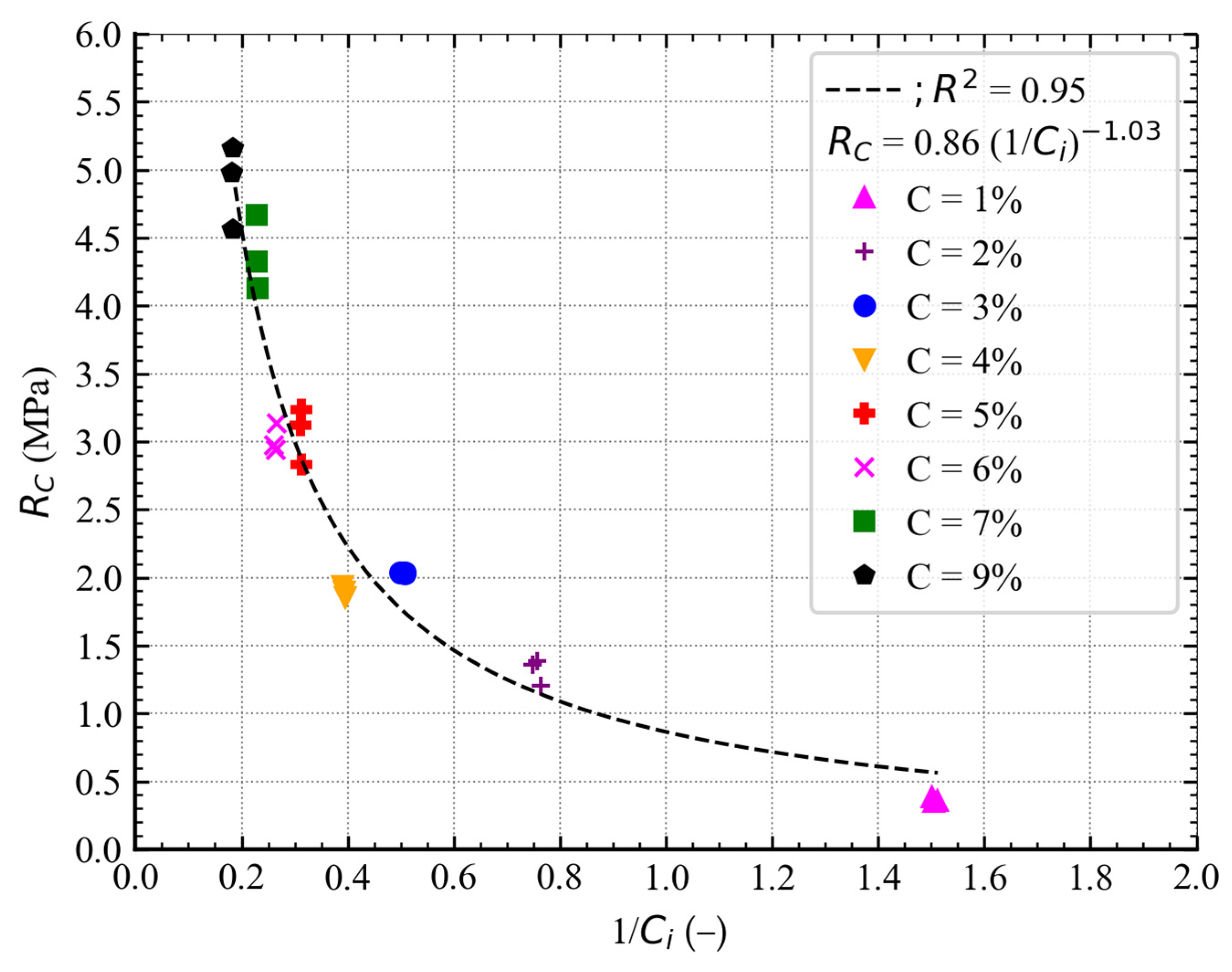 Applsci 15 11448 g009