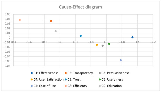 Applsci 15 11456 g006