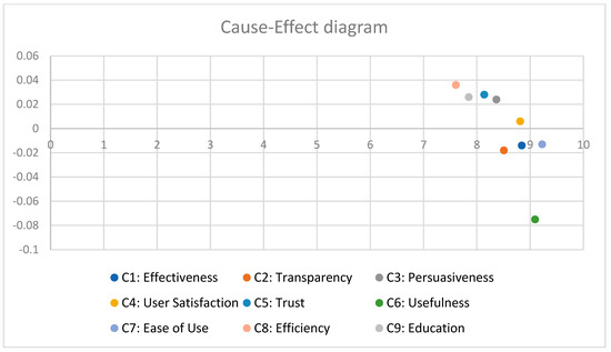 Applsci 15 11456 g007