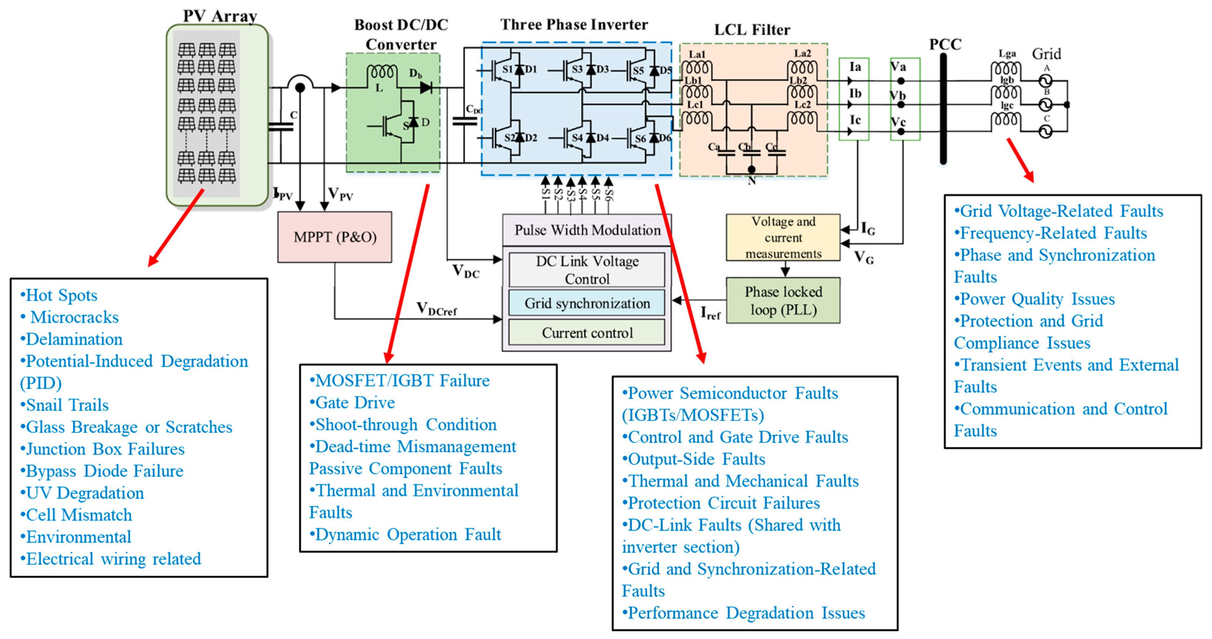 Applsci 15 11461 g003 Applsci 15 11461 g003