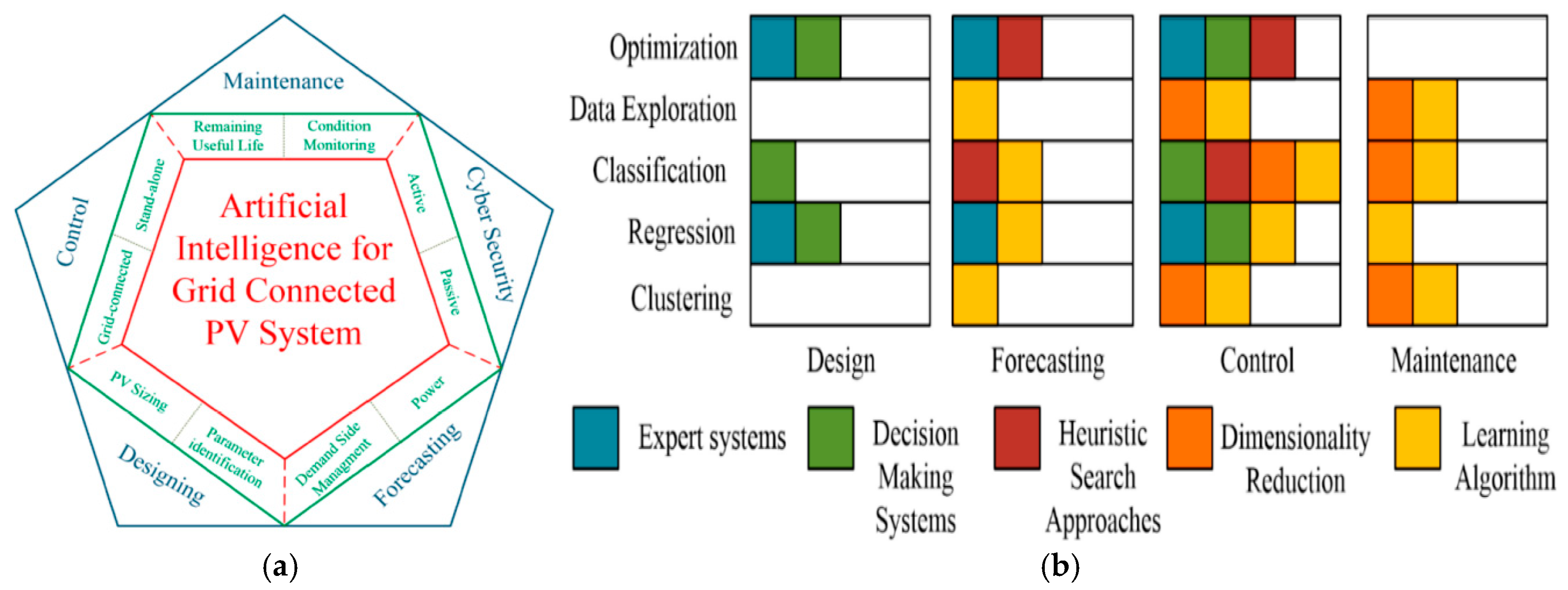 Applsci 15 11461 g016 Applsci 15 11461 g016
