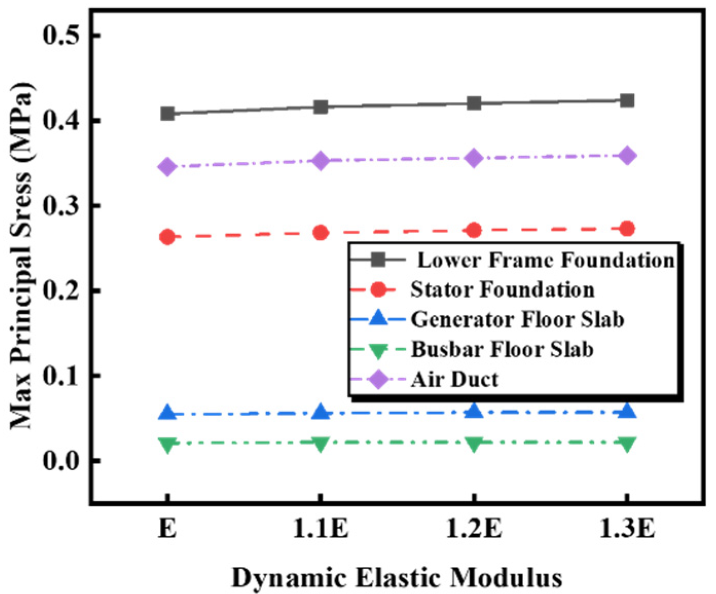 Applsci 15 11464 g011