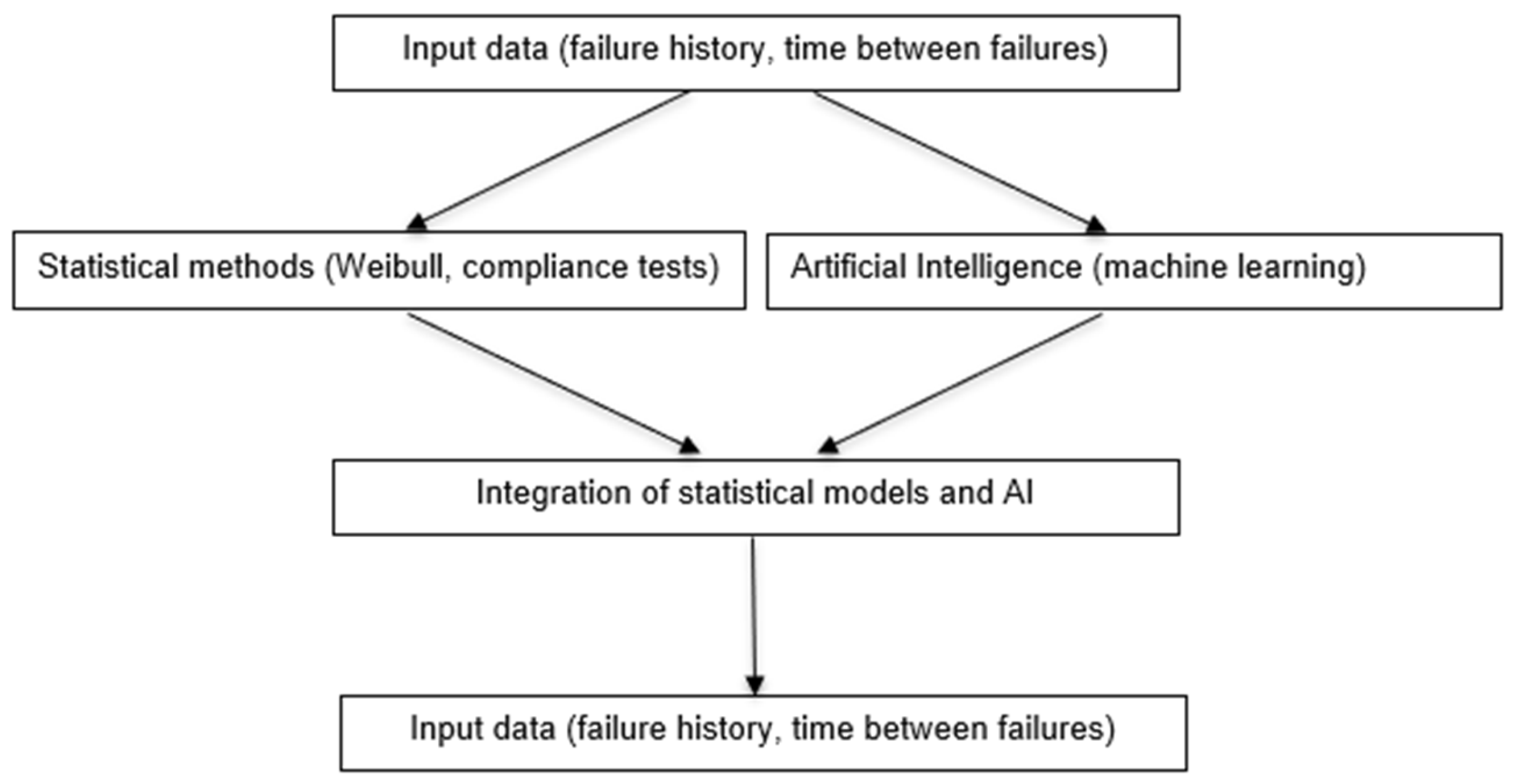 Applsci 15 11466 g001