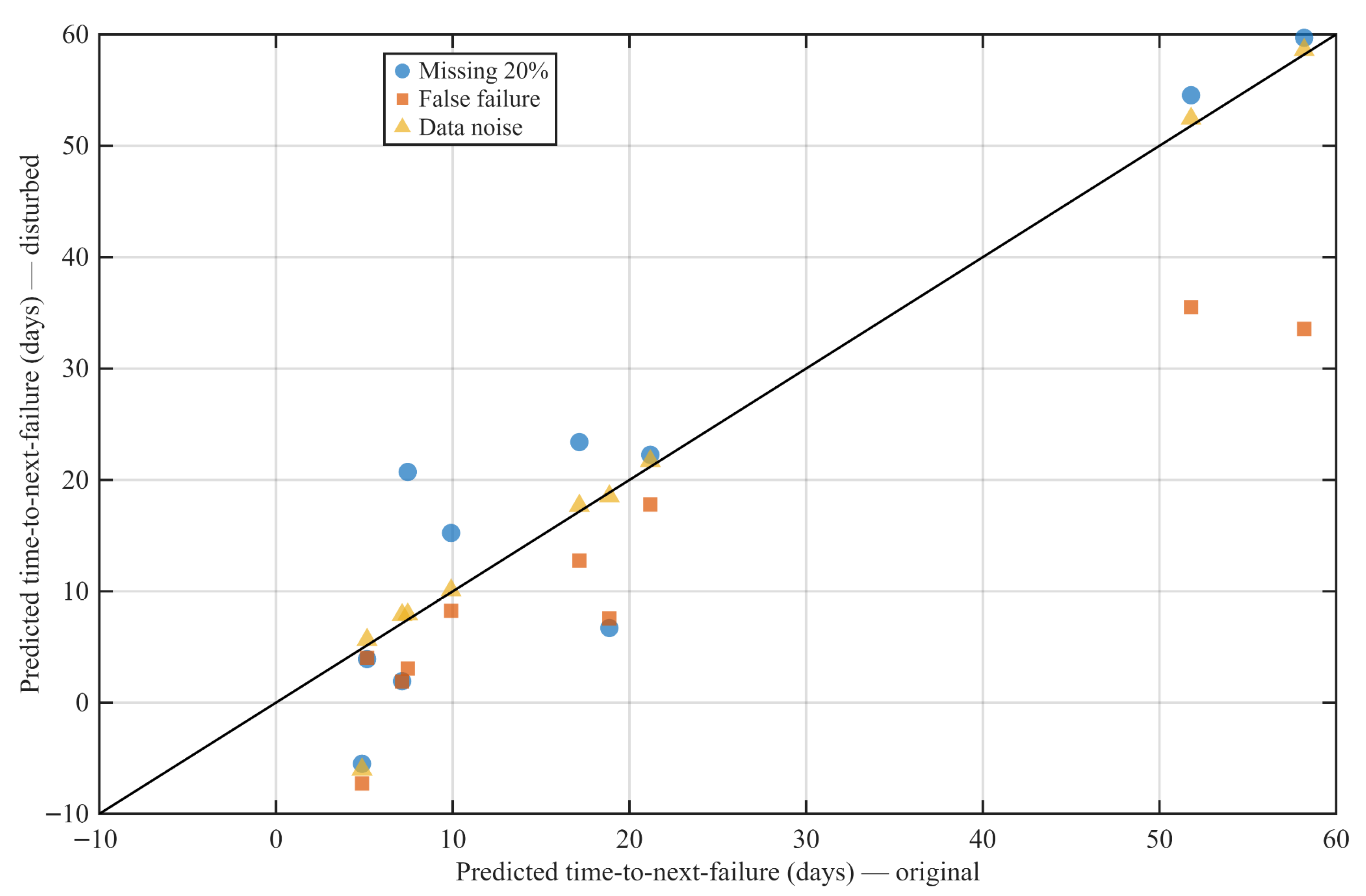 Applsci 15 11466 g011