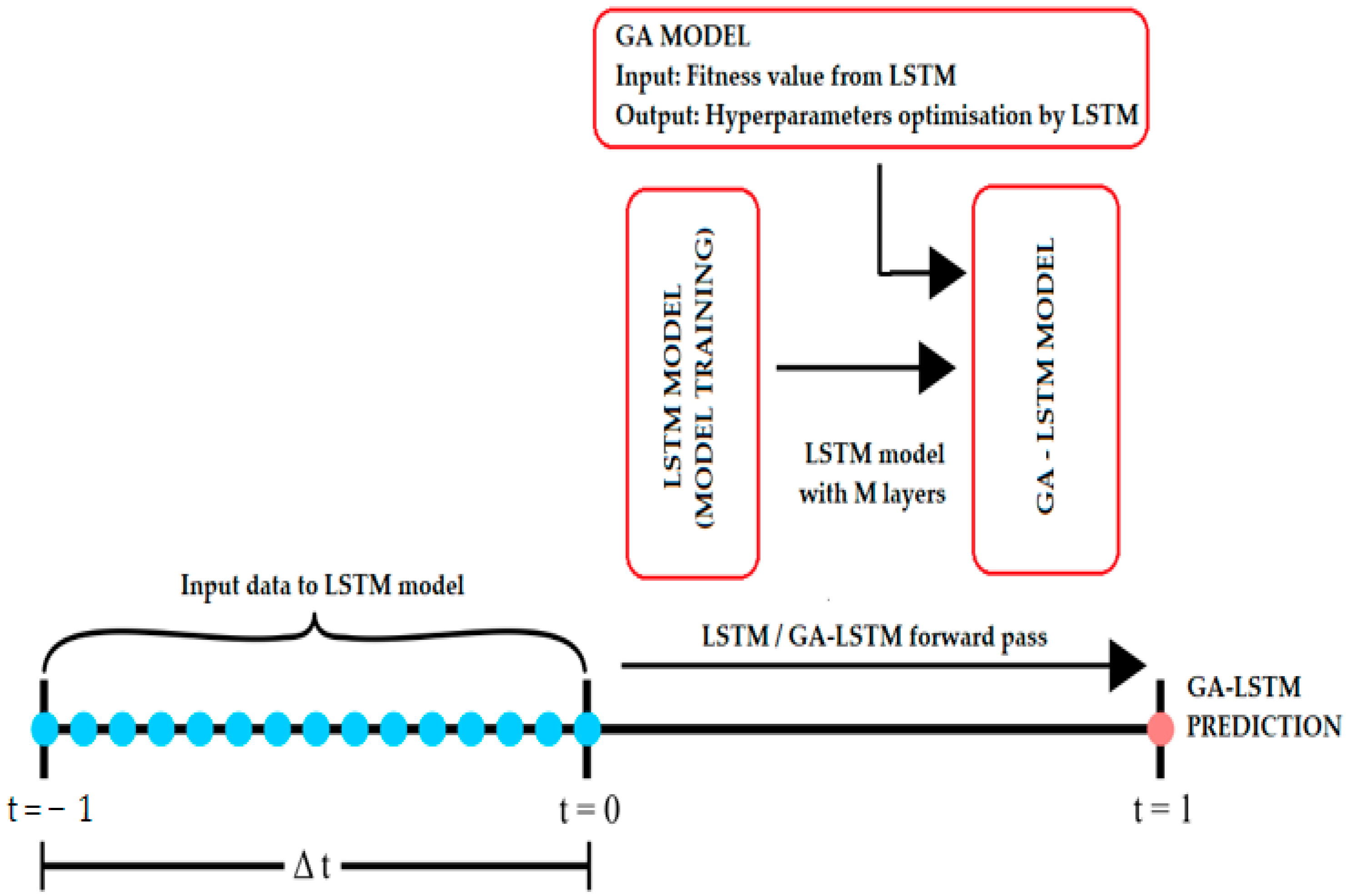 Applsci 15 11470 g001 Applsci 15 11470 g001