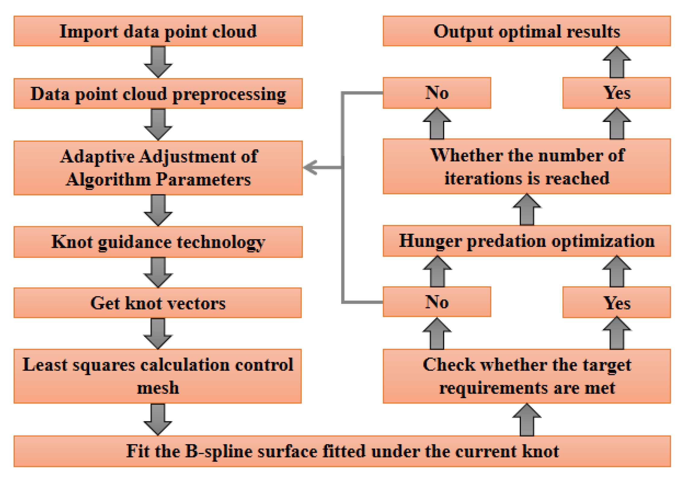 Applsci 15 11471 g005