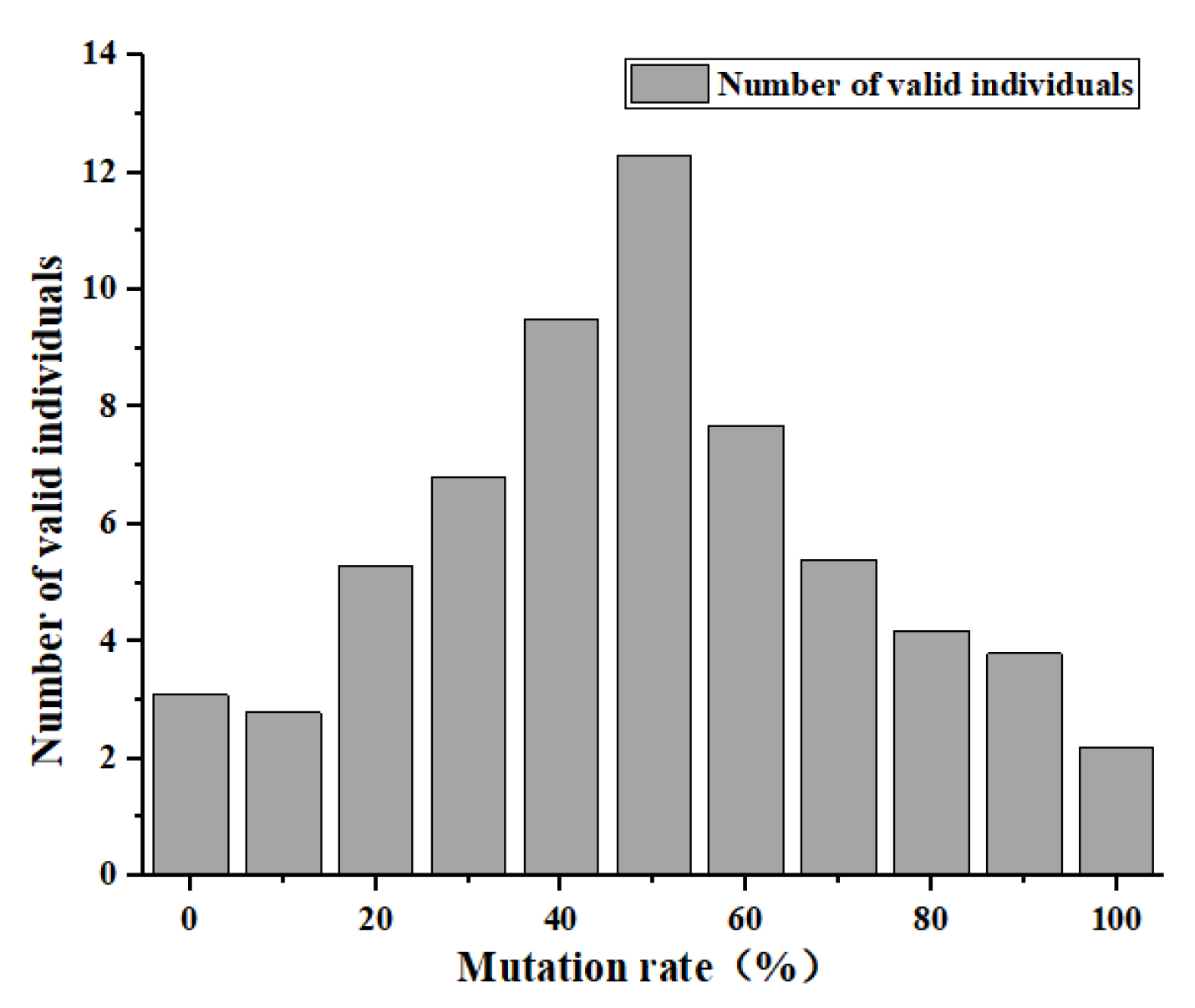 Applsci 15 11471 g007