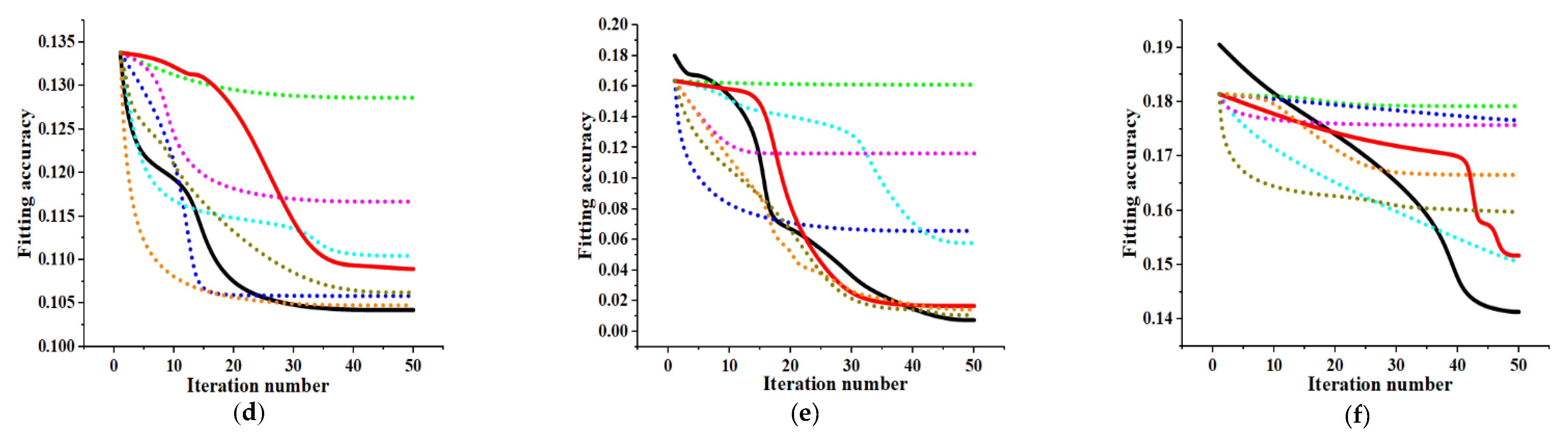 Applsci 15 11471 g012b
