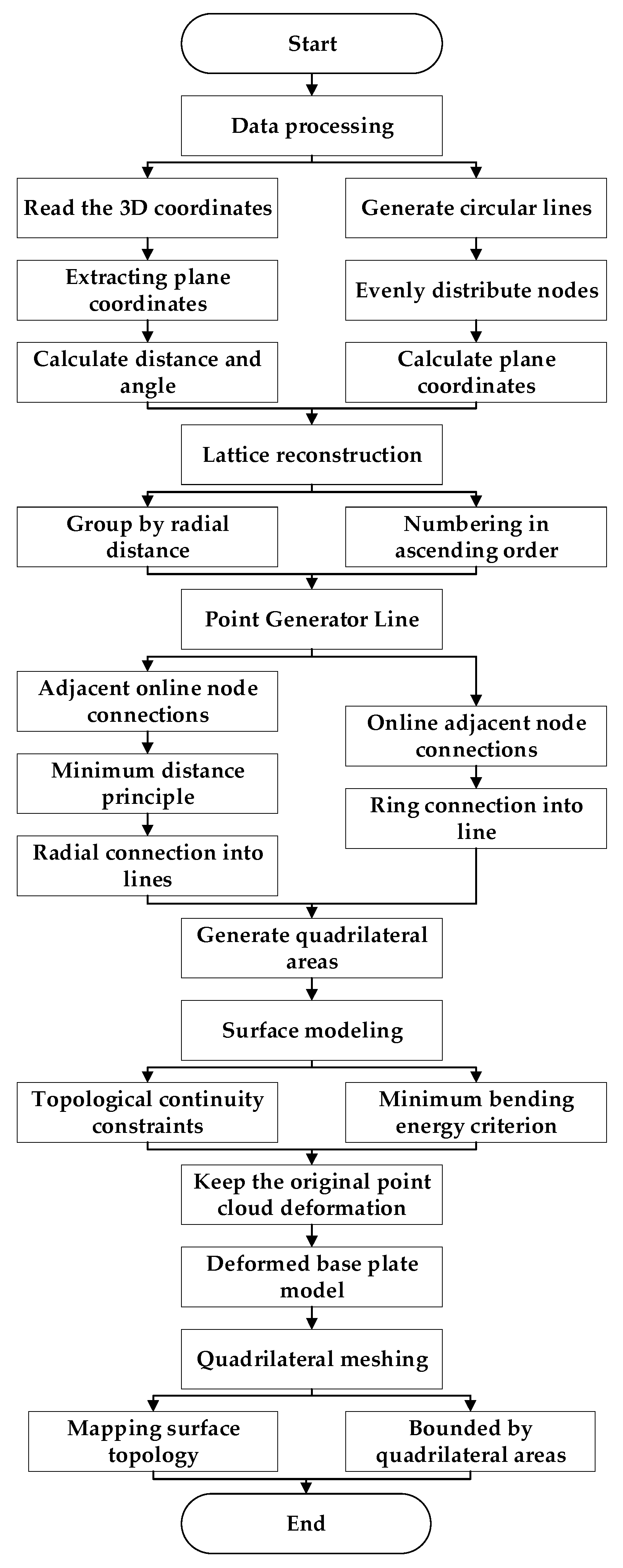 Applsci 15 11473 g004