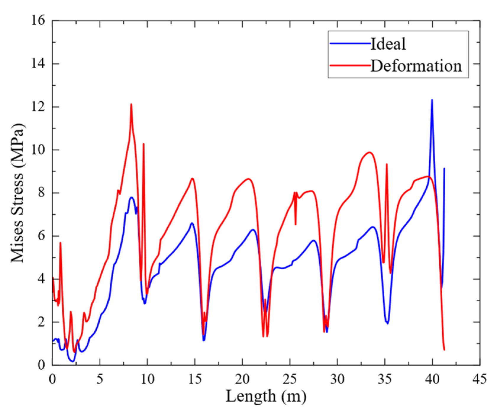 Applsci 15 11473 g014