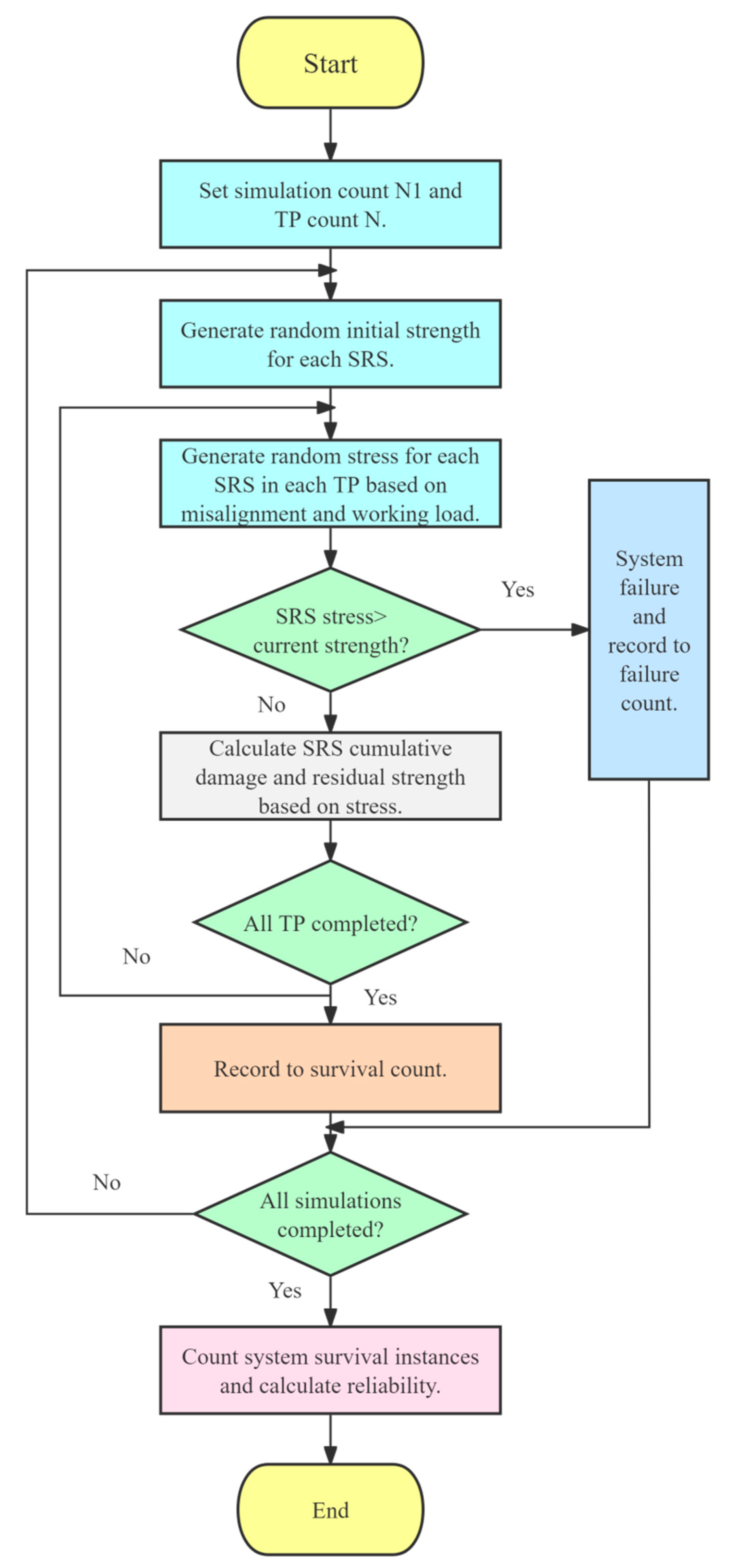 Applsci 15 11477 g003