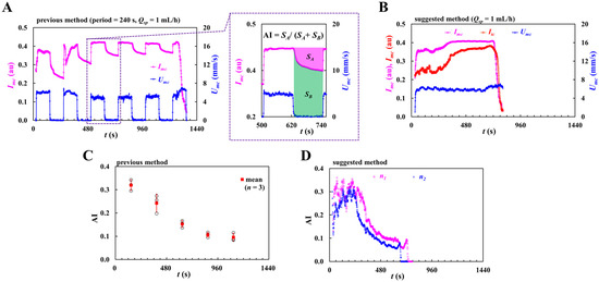 Applsci 15 11481 g0a2