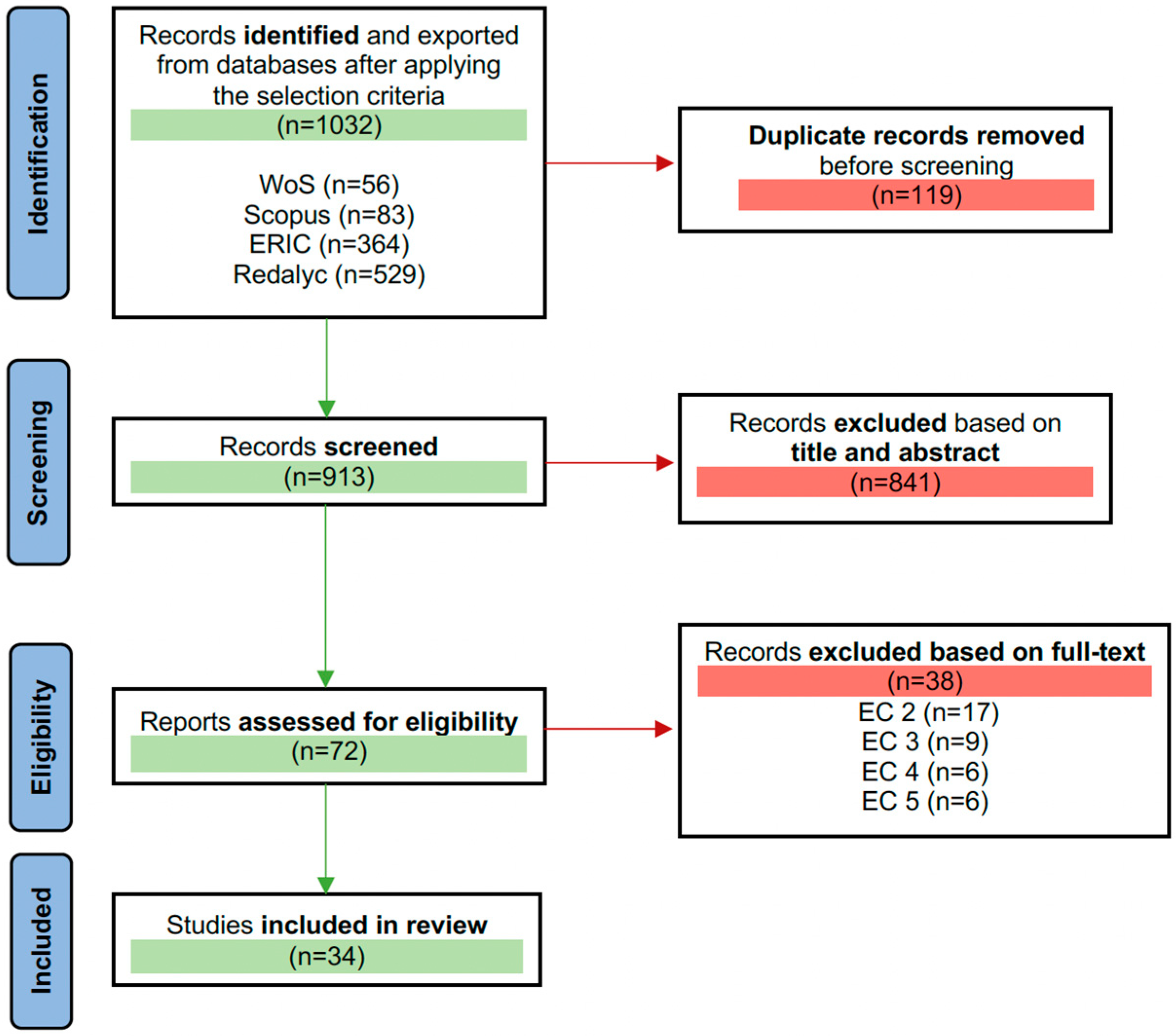 Applsci 15 11487 g001