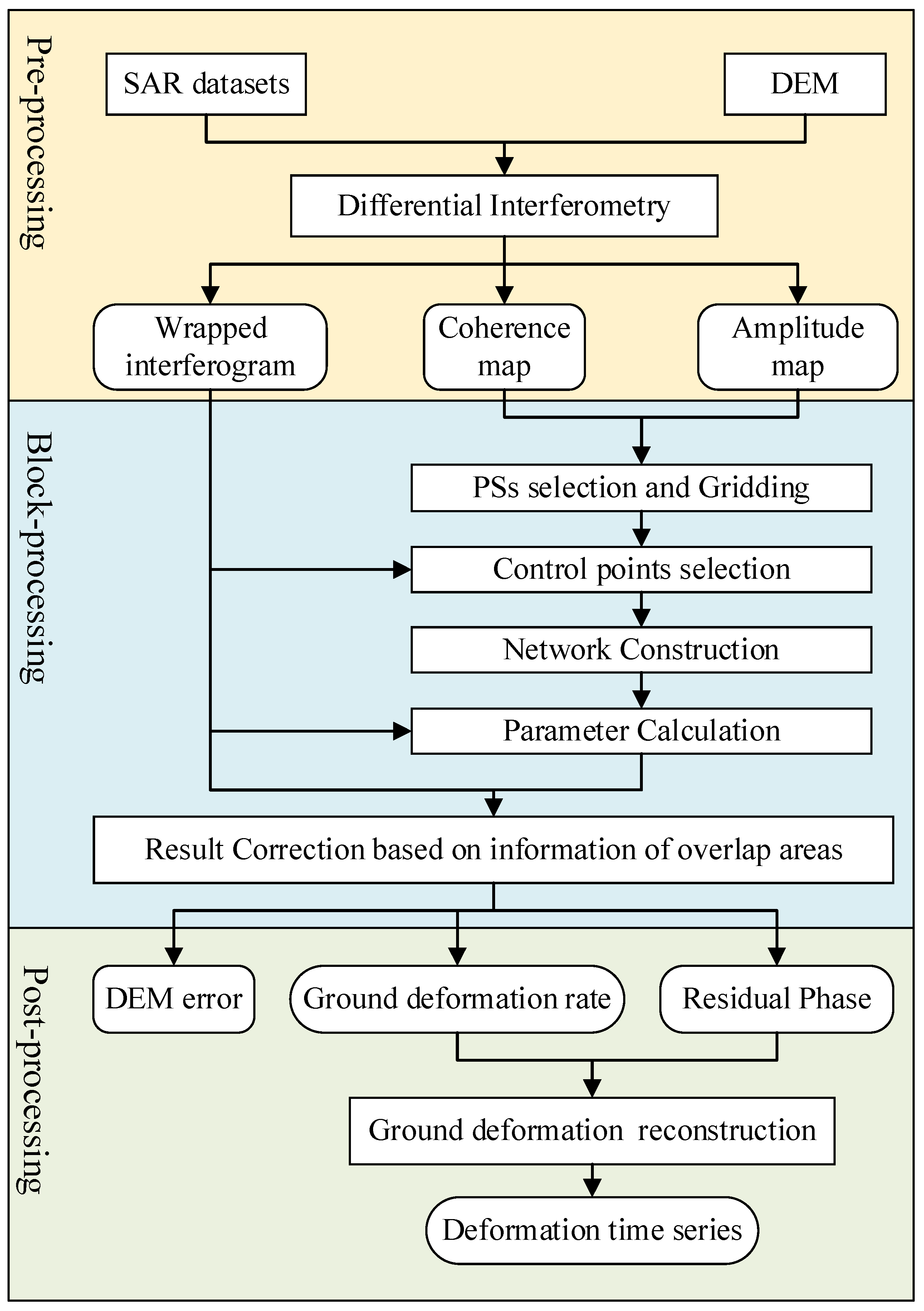 Applsci 15 11492 g002