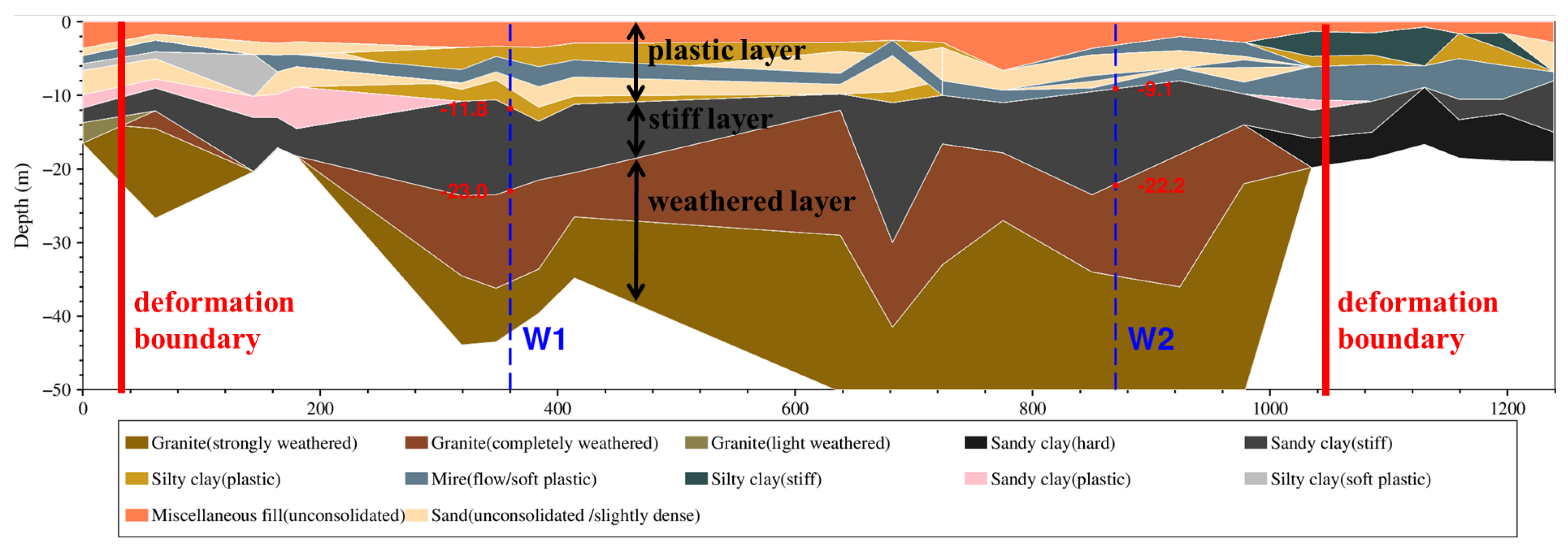 Applsci 15 11492 g012