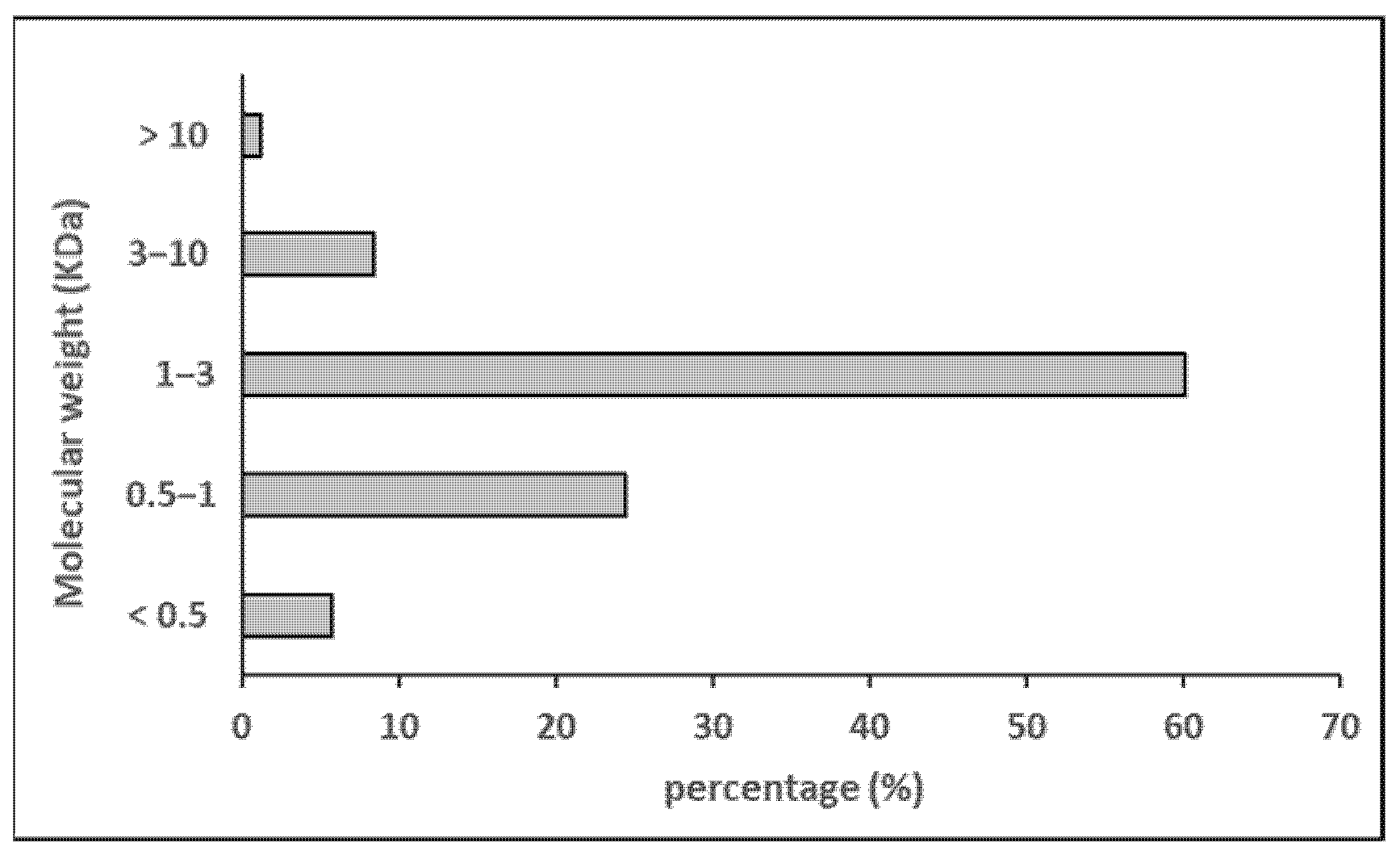 Applsci 15 11495 g003