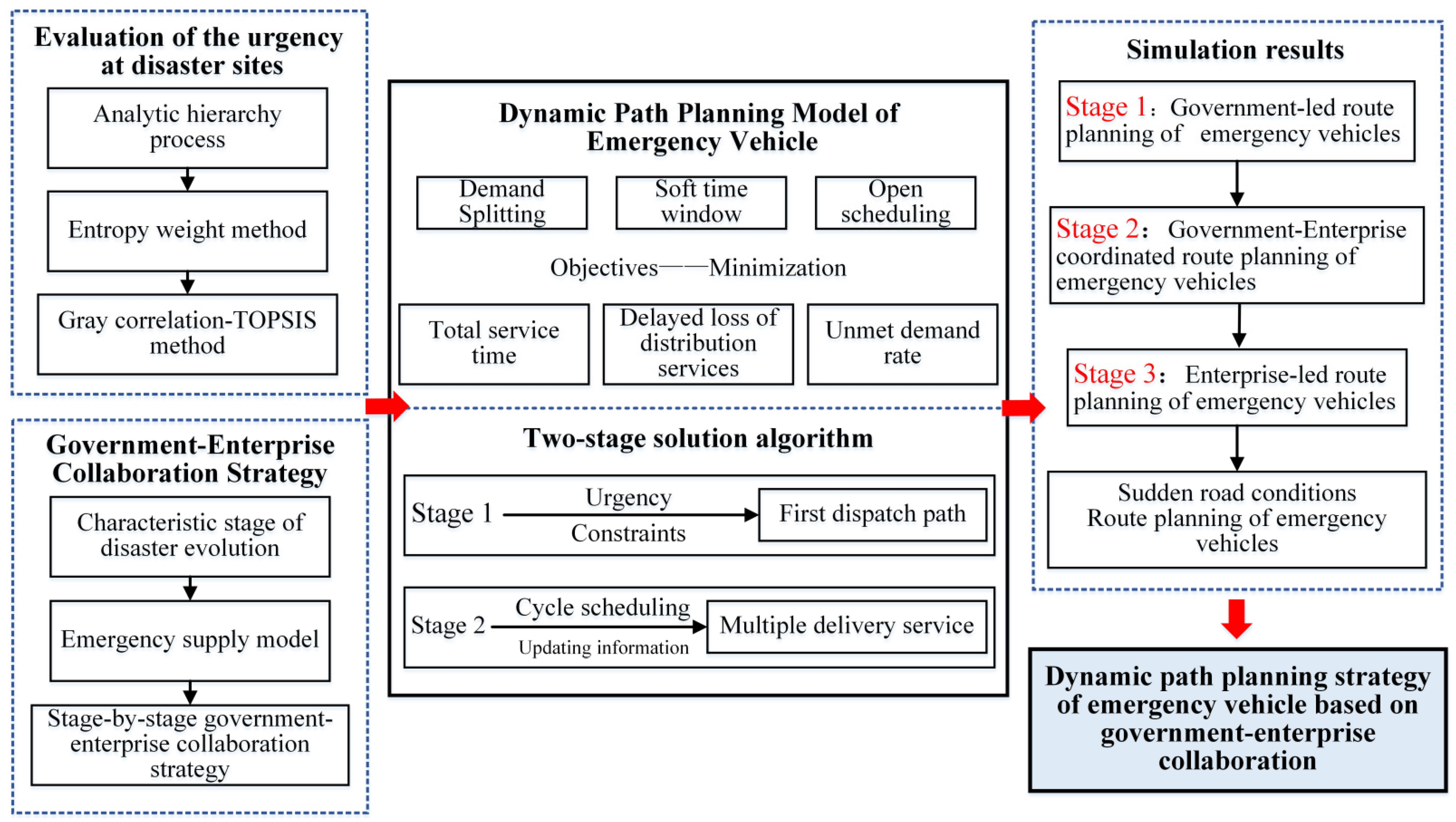 Applsci 15 11496 g001
