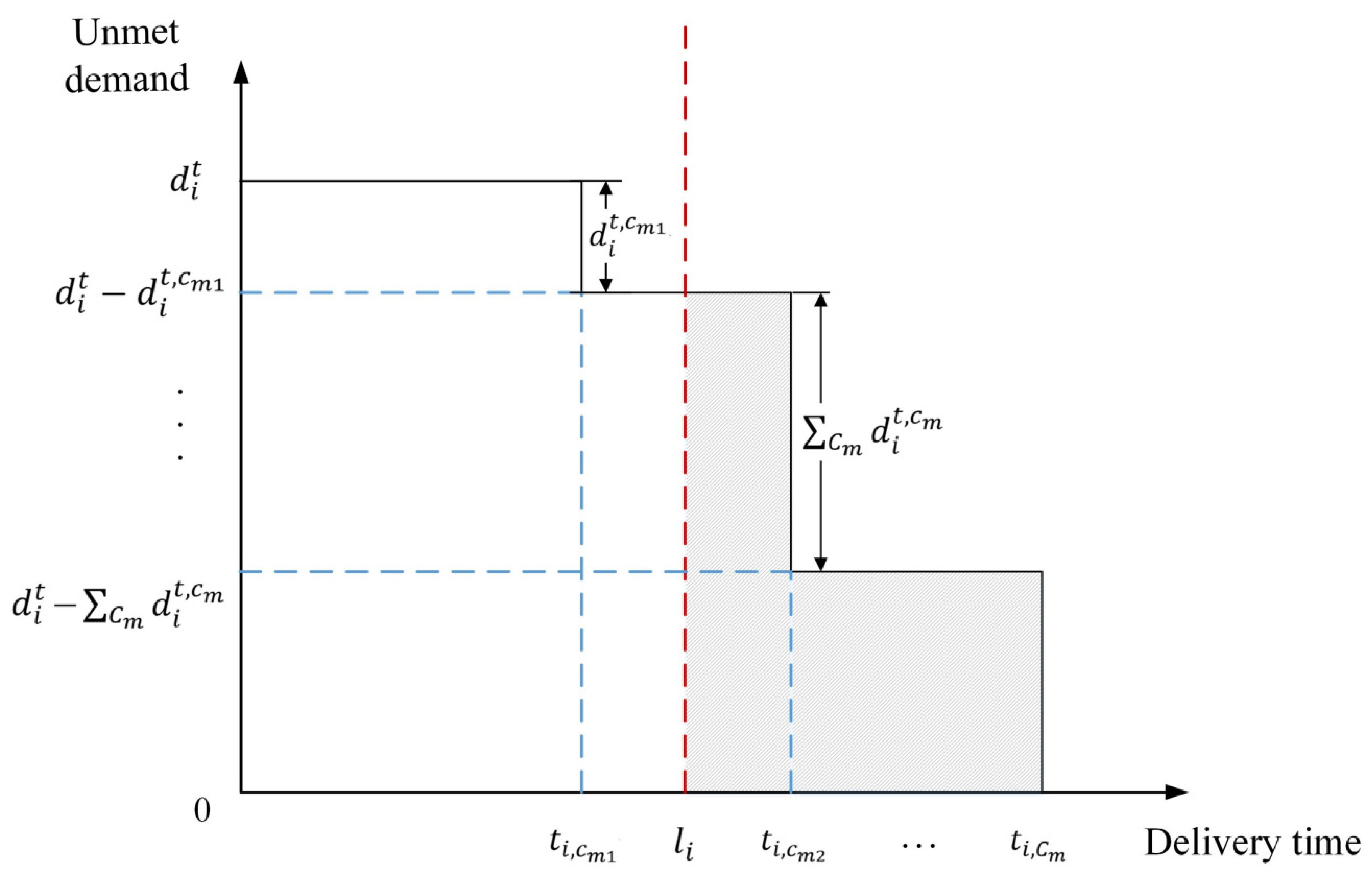 Applsci 15 11496 g004