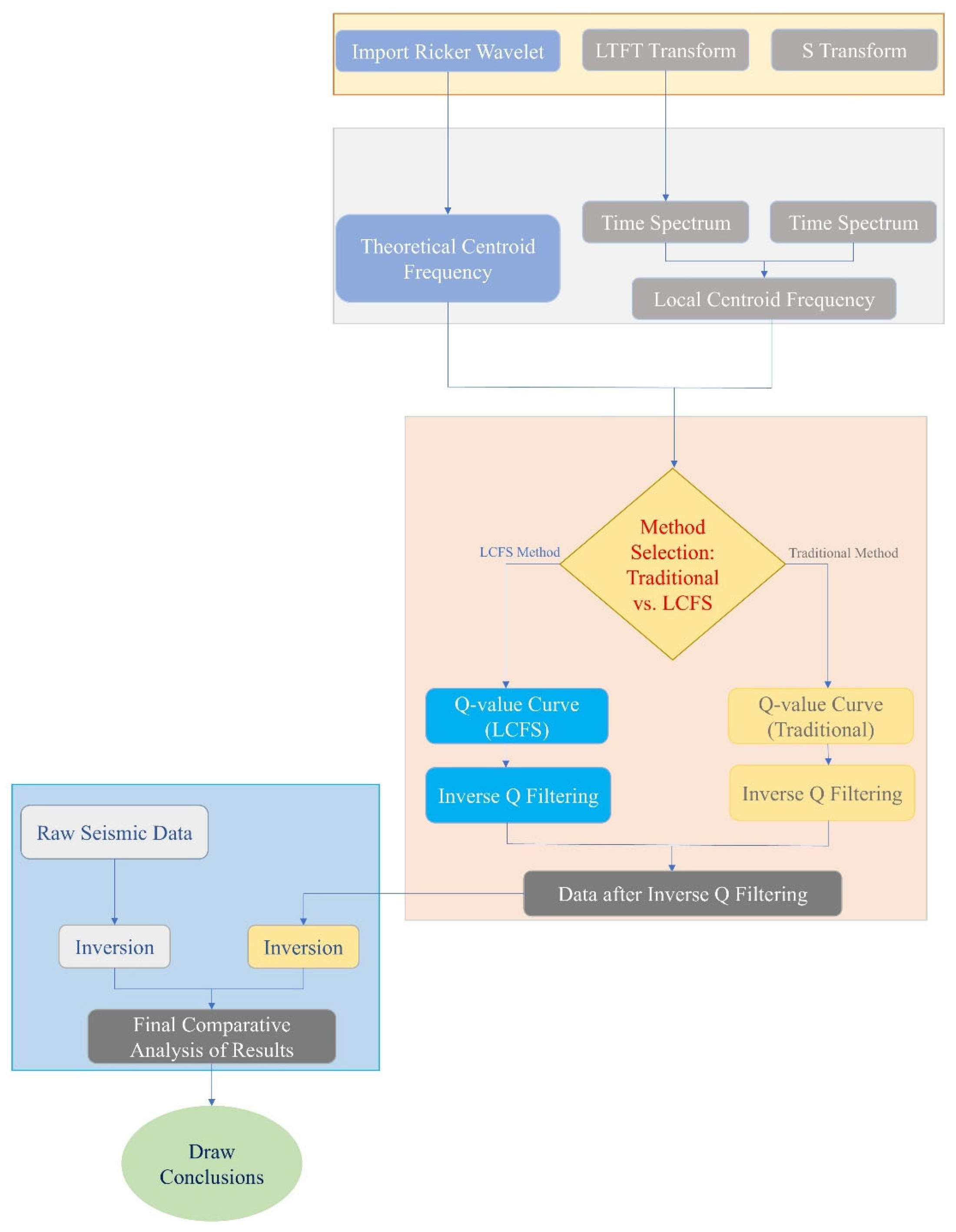 Applsci 15 11504 g002