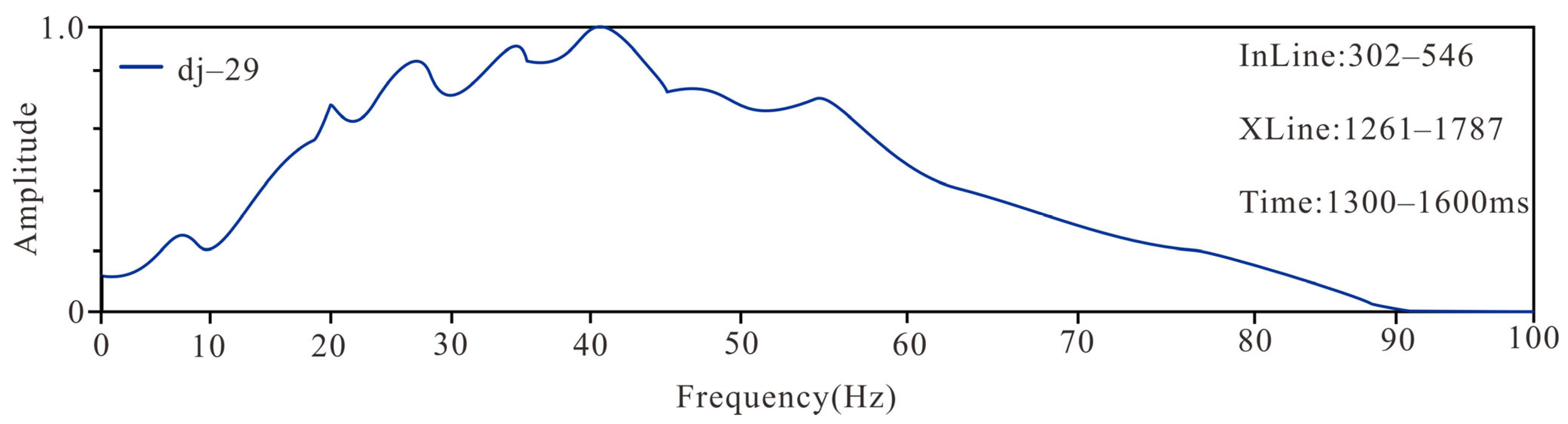 Applsci 15 11504 g009