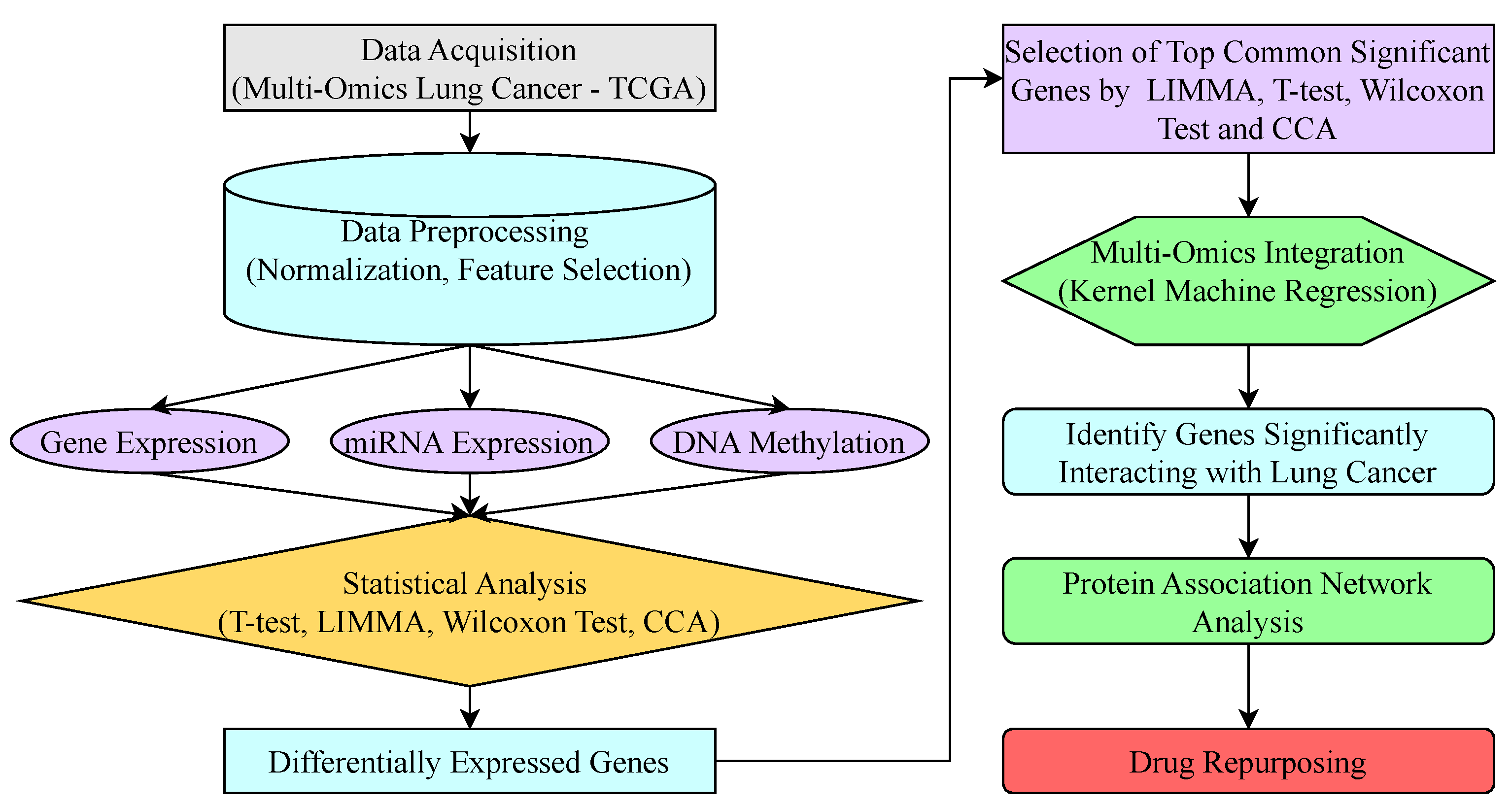 Applsci 15 11506 g002