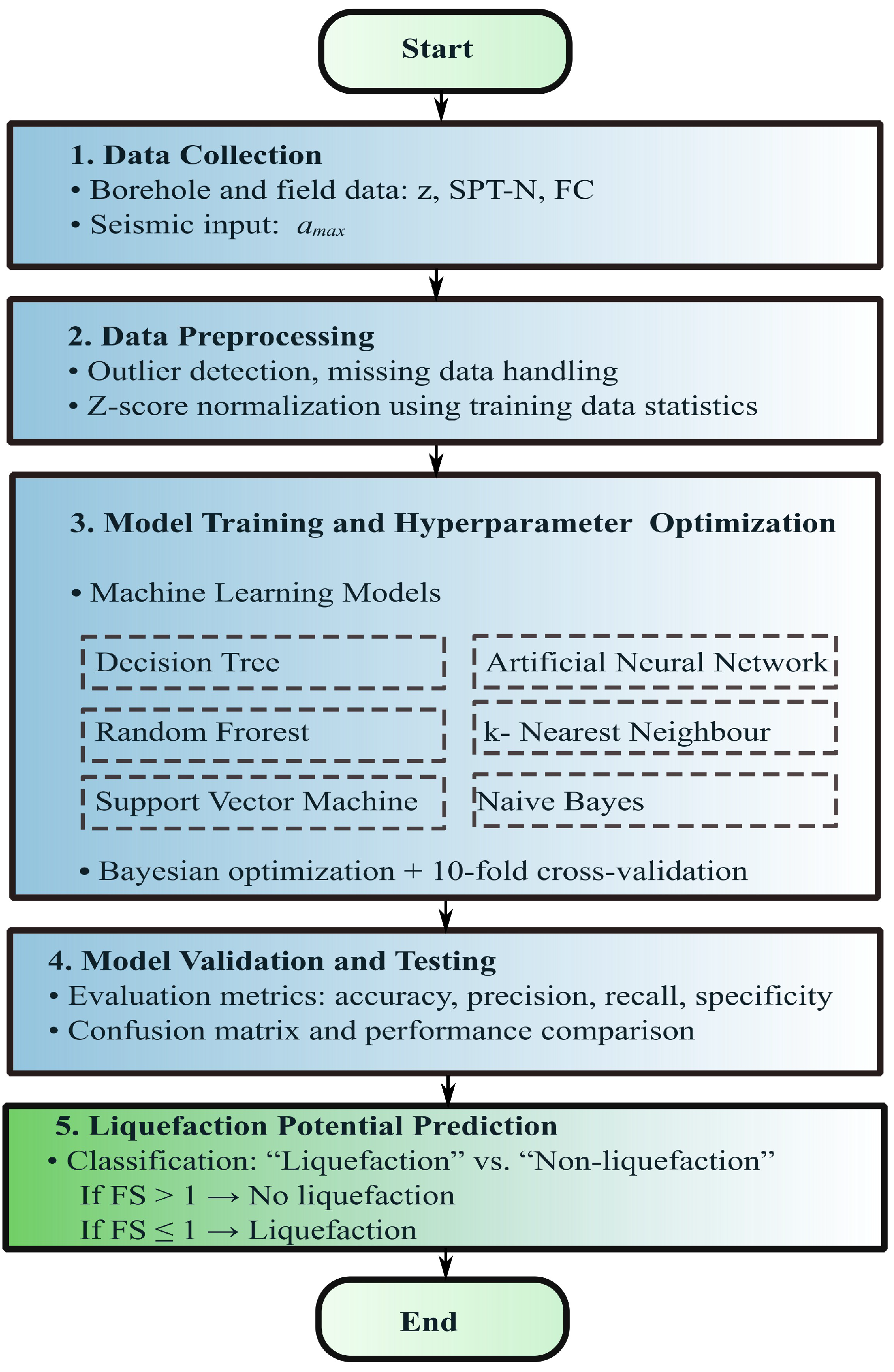 Applsci 15 11512 g003
