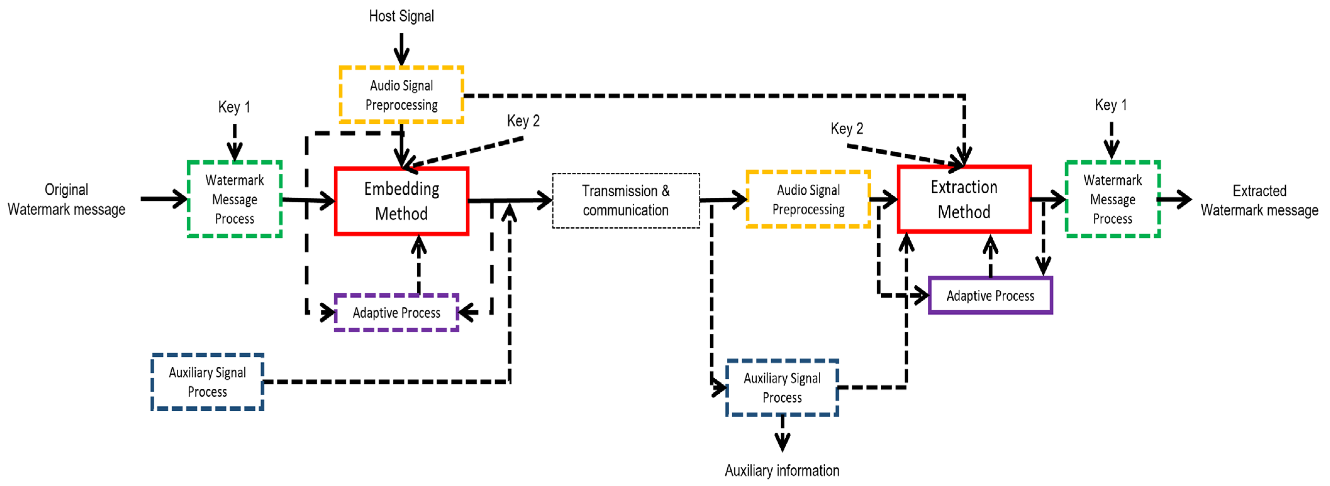 Applsci 15 11514 g001