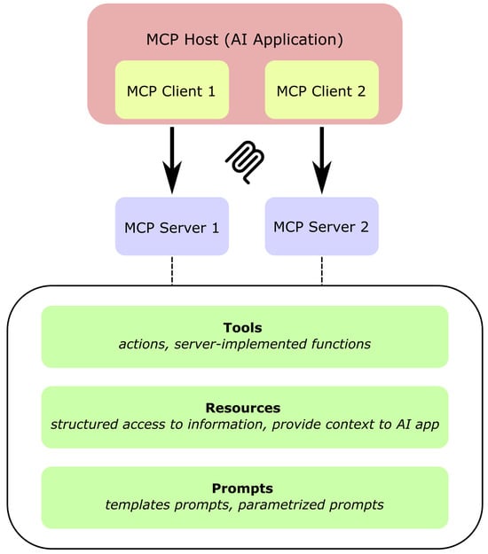 Applsci 15 11515 g001
